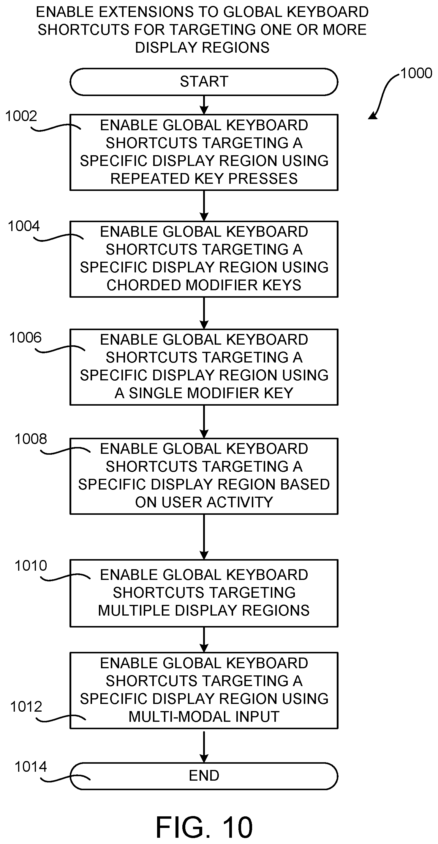 Patent US12105950 Figure 14 – Extensions to global keyboard shortcuts for computing devices having multiple display regions