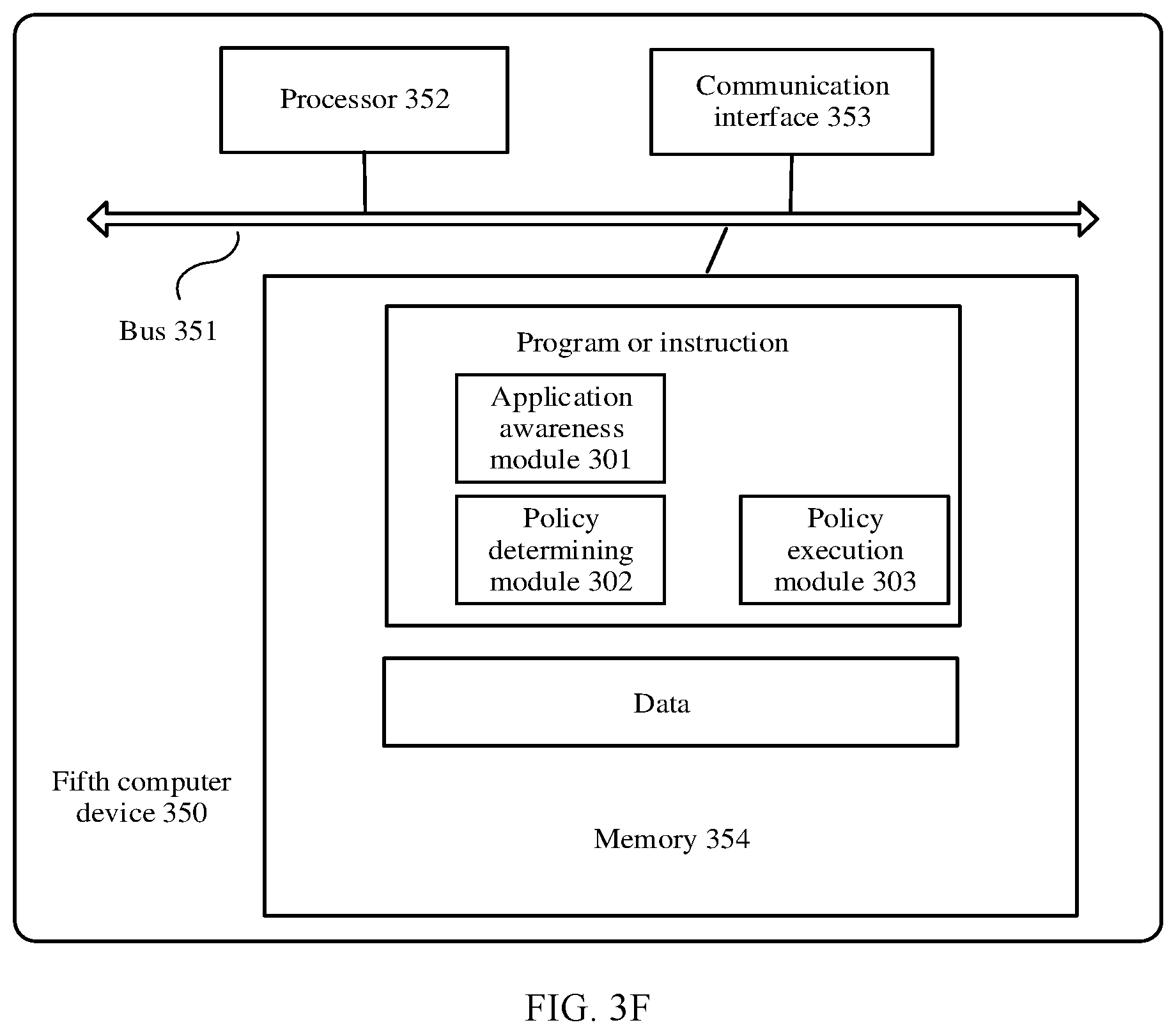 Patent US12105951 Figure 7 – Data management method for application, system, and computer device
