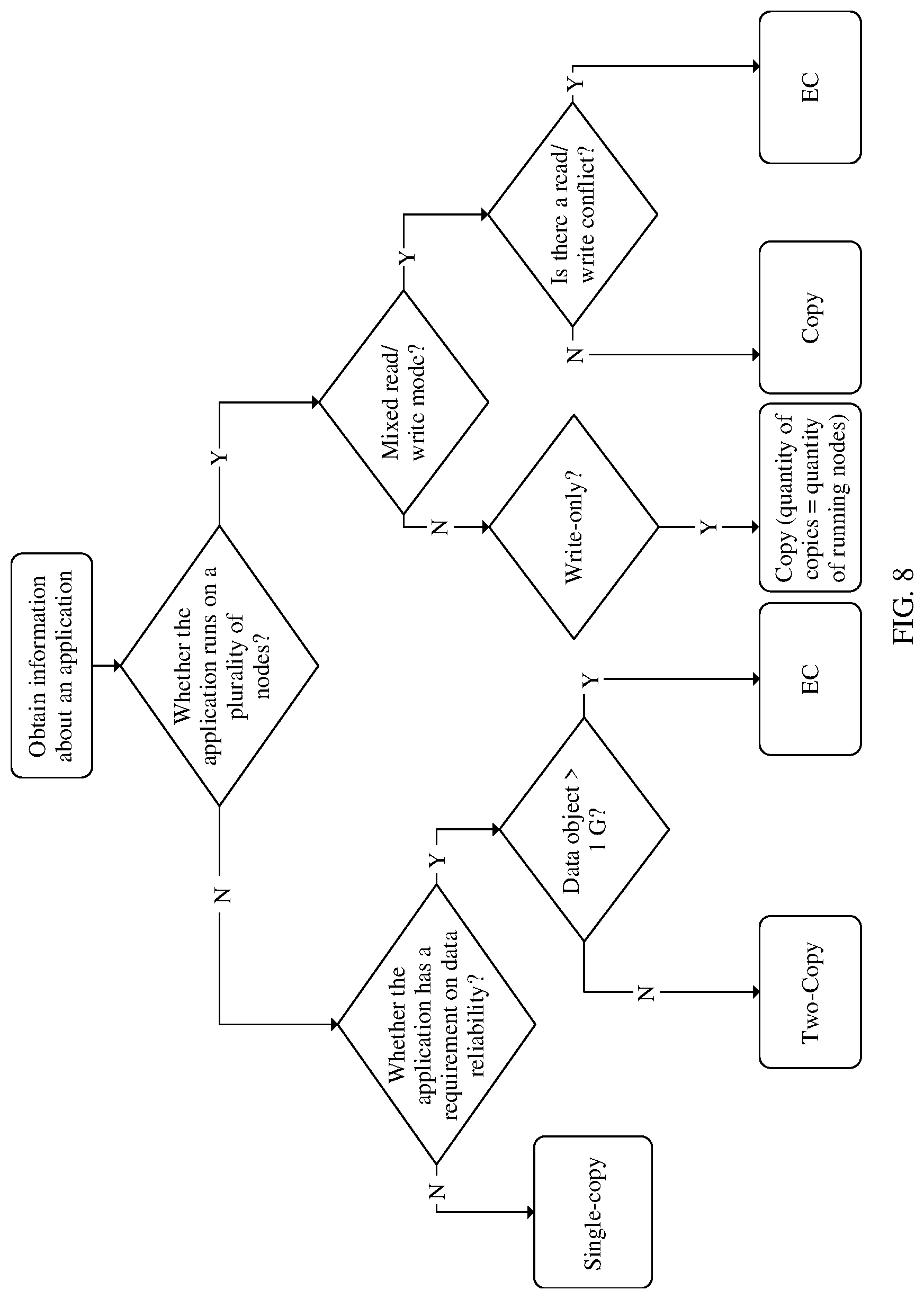 Patent US12105951 Figure 14 – Data management method for application, system, and computer device