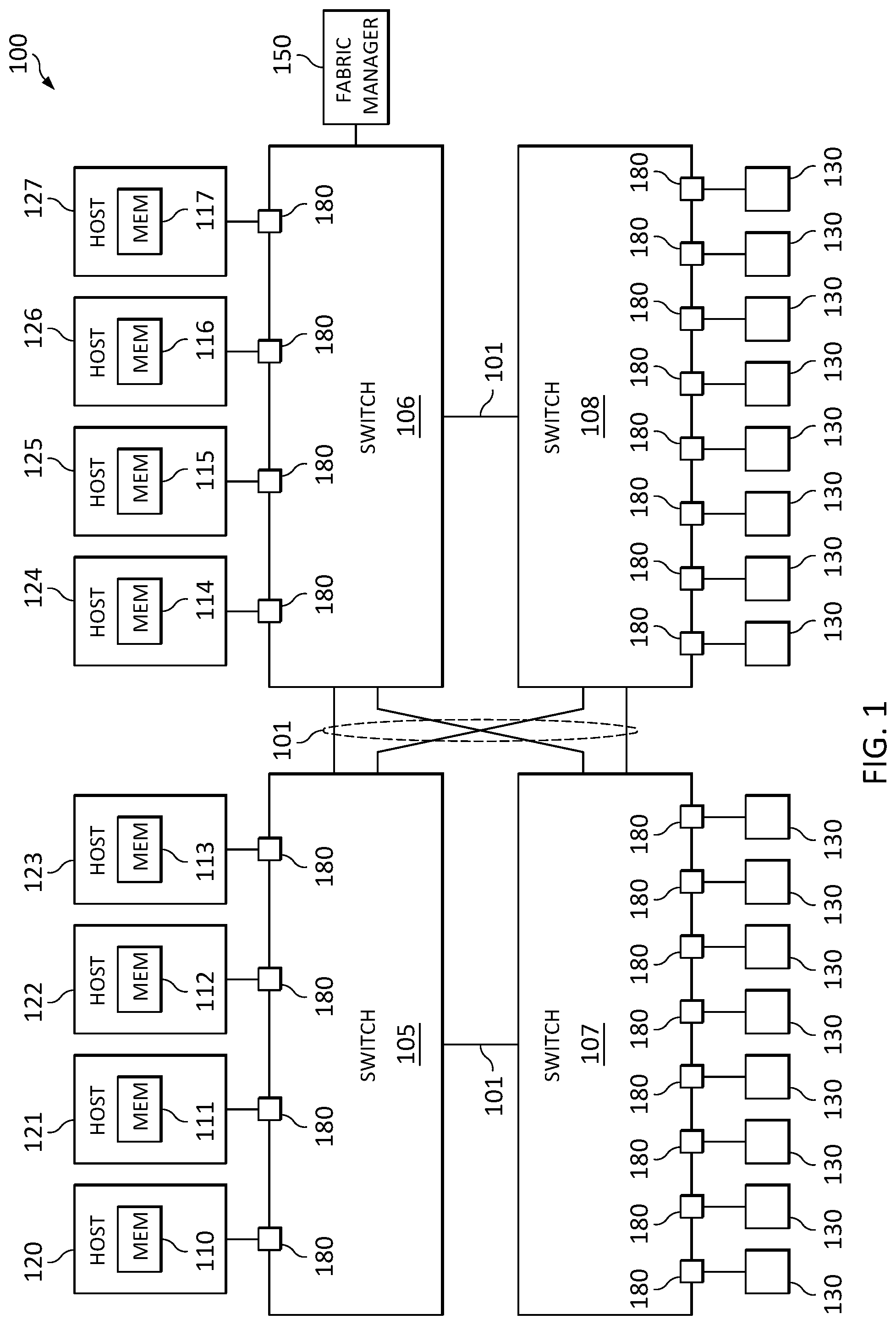Patent US12105952 Figure 1 – Global addressing for switch fabric