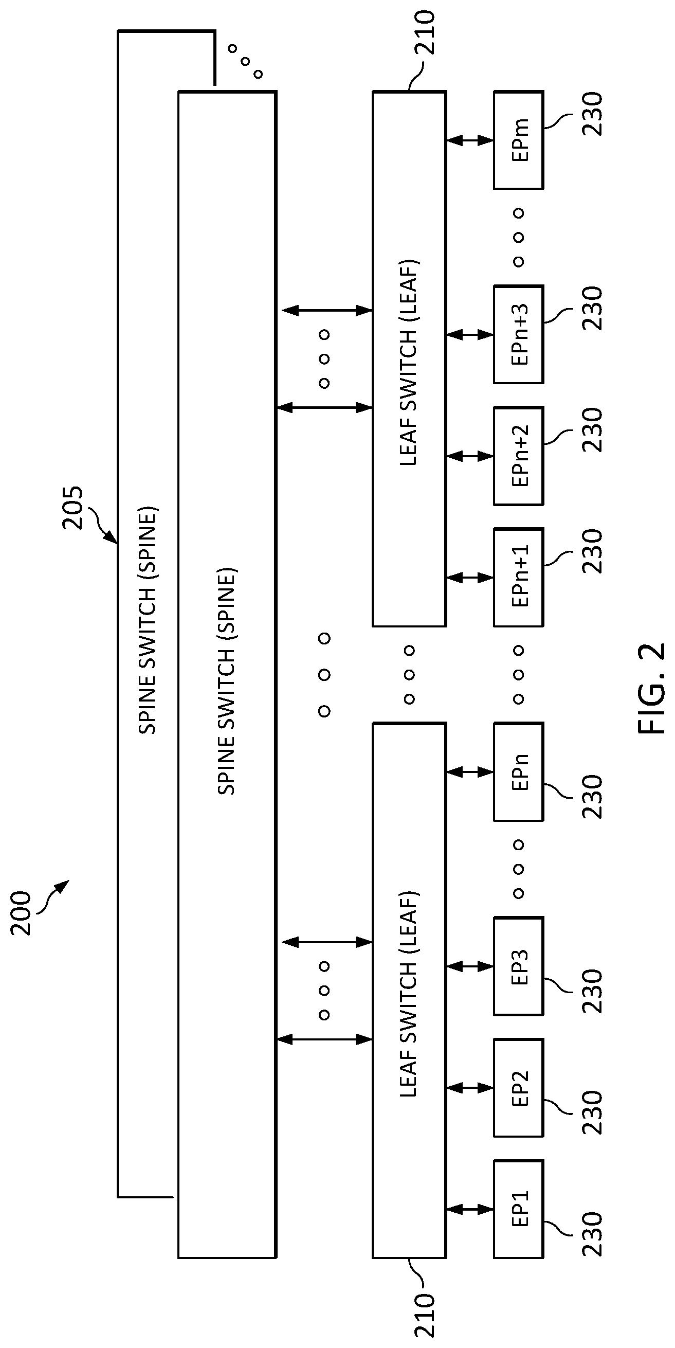 Patent US12105952 Figure 2 – Global addressing for switch fabric