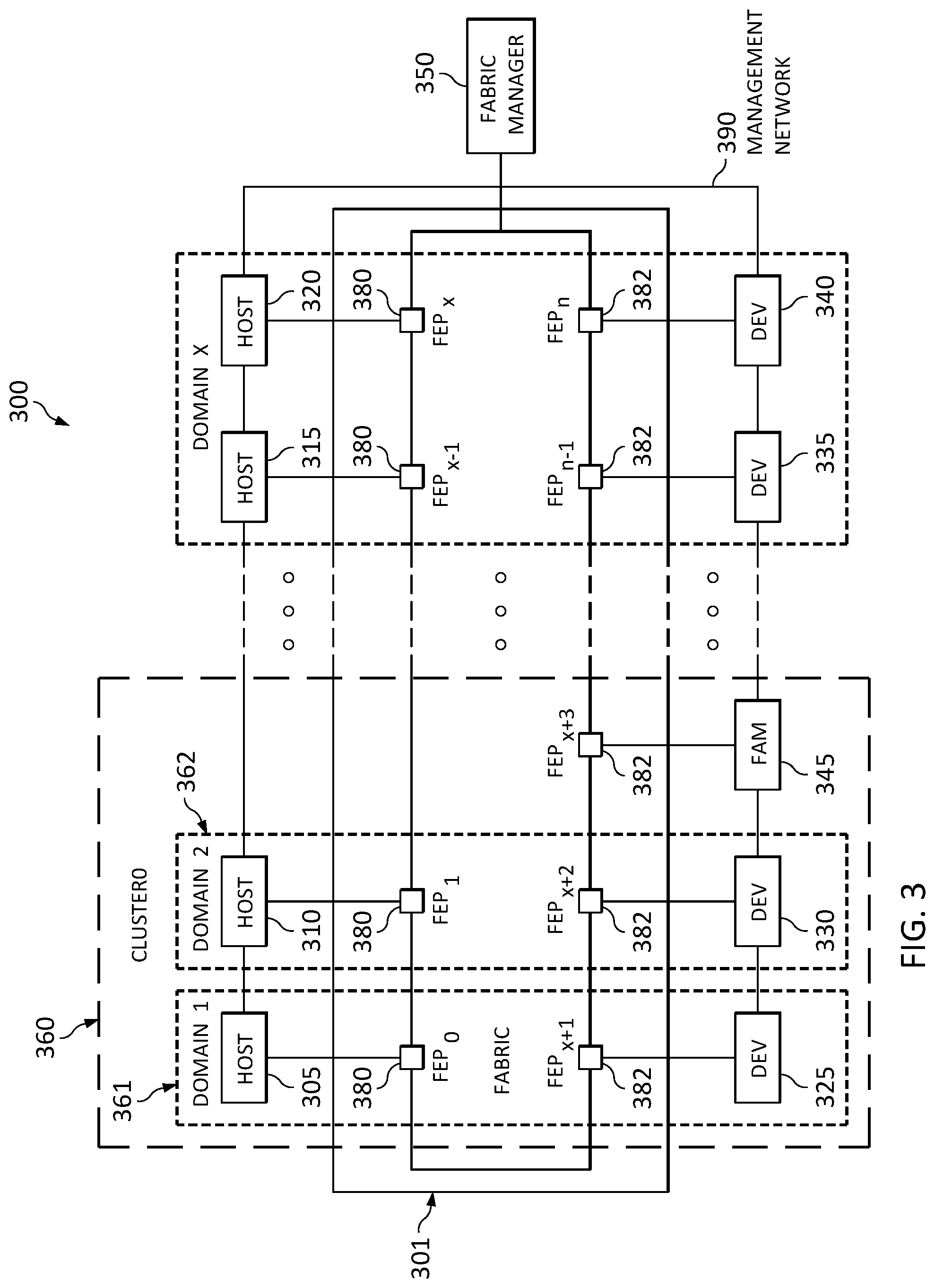 Patent US12105952 Figure 3 – Global addressing for switch fabric
