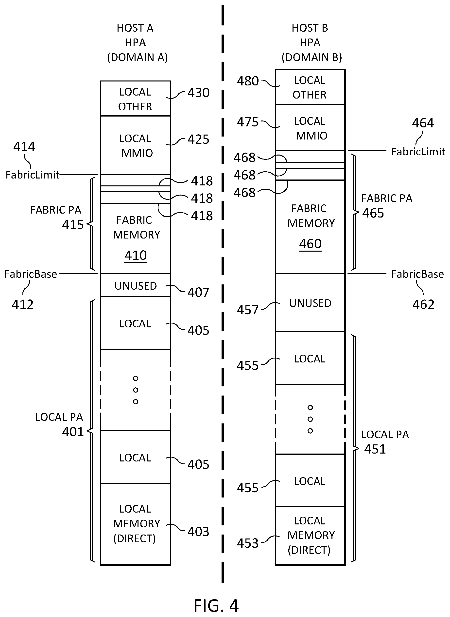 Patent US12105952 Figure 4 – Global addressing for switch fabric