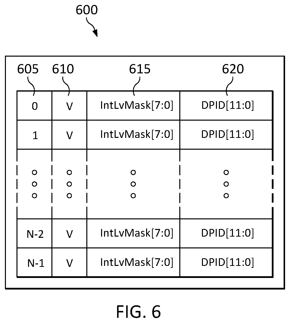 Patent US12105952 Figure 6 – Global addressing for switch fabric