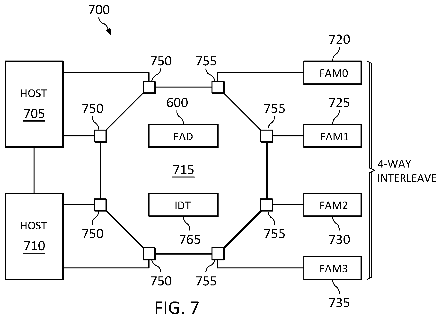 Patent US12105952 Figure 7 – Global addressing for switch fabric