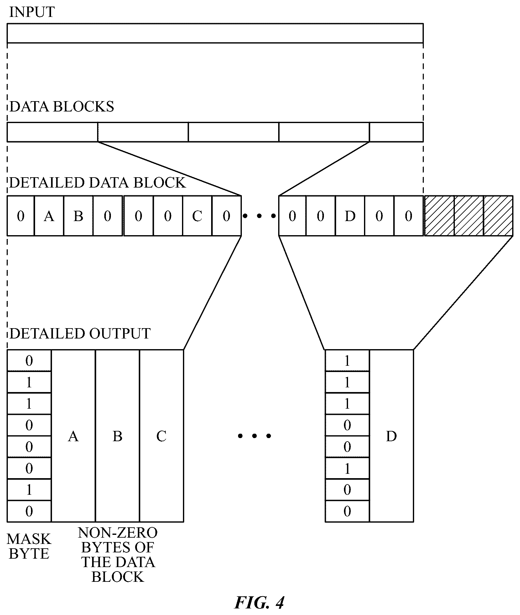 Patent US12105953 Figure 3 – Zero coder compression