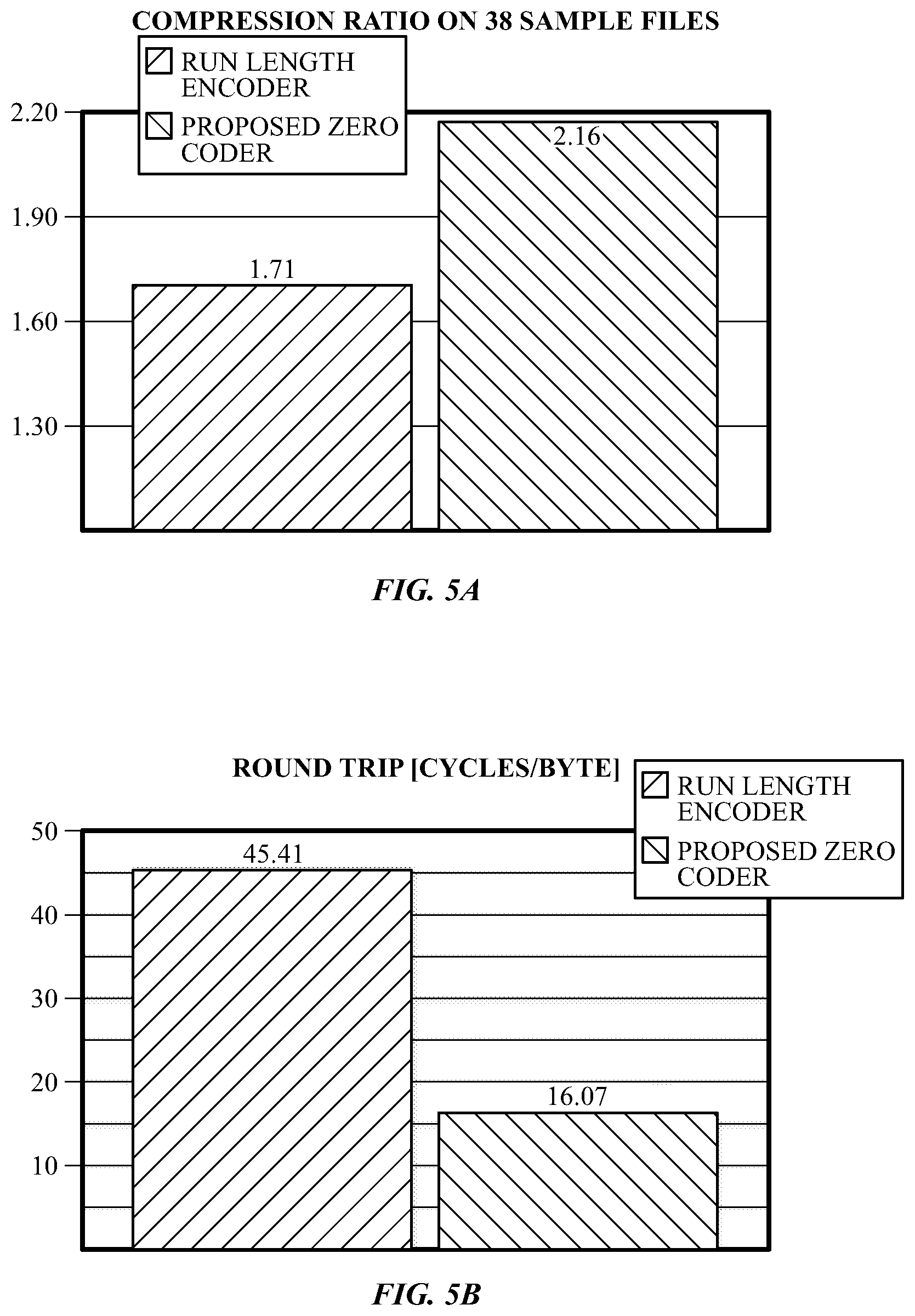 Patent US12105953 Figure 4 – Zero coder compression