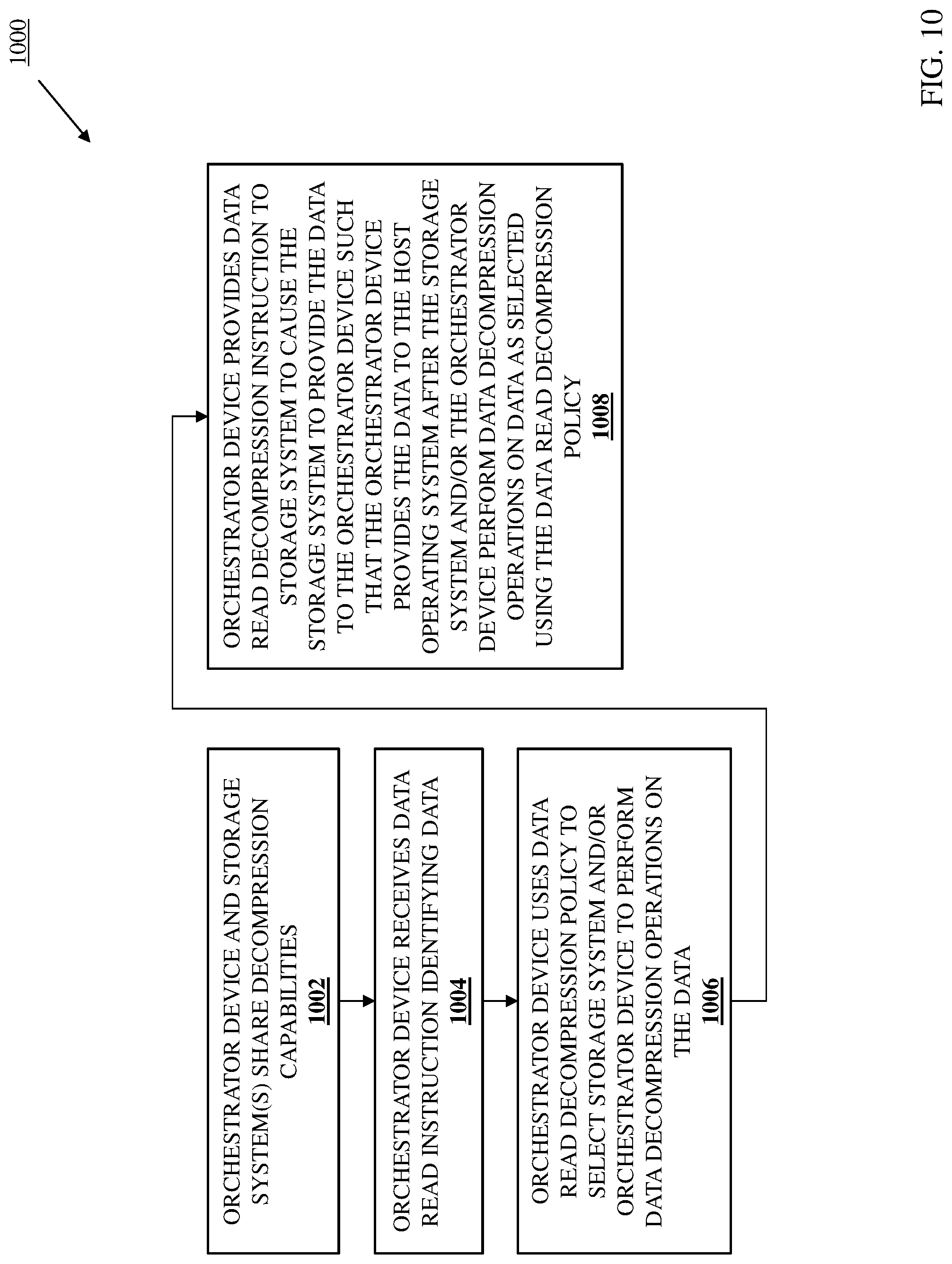 Patent US12105954 Figure 14 – LCS data compression/decompression system