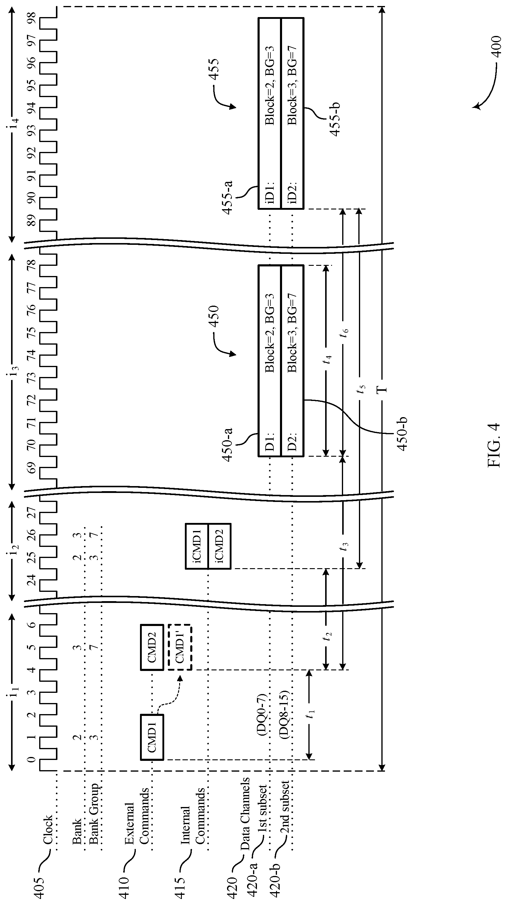 Patent US12105955 Figure 4 – Memory operations across banks with multiple column access