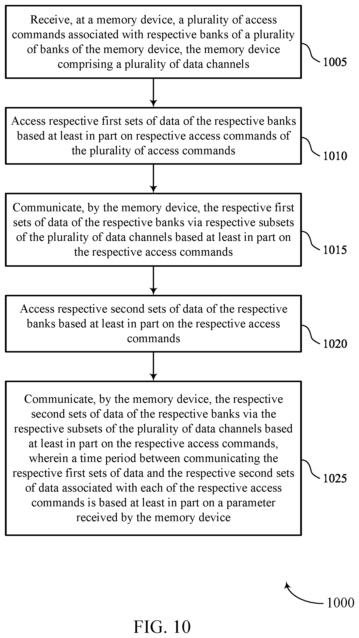 Patent US12105955 Figure 10 – Memory operations across banks with multiple column access