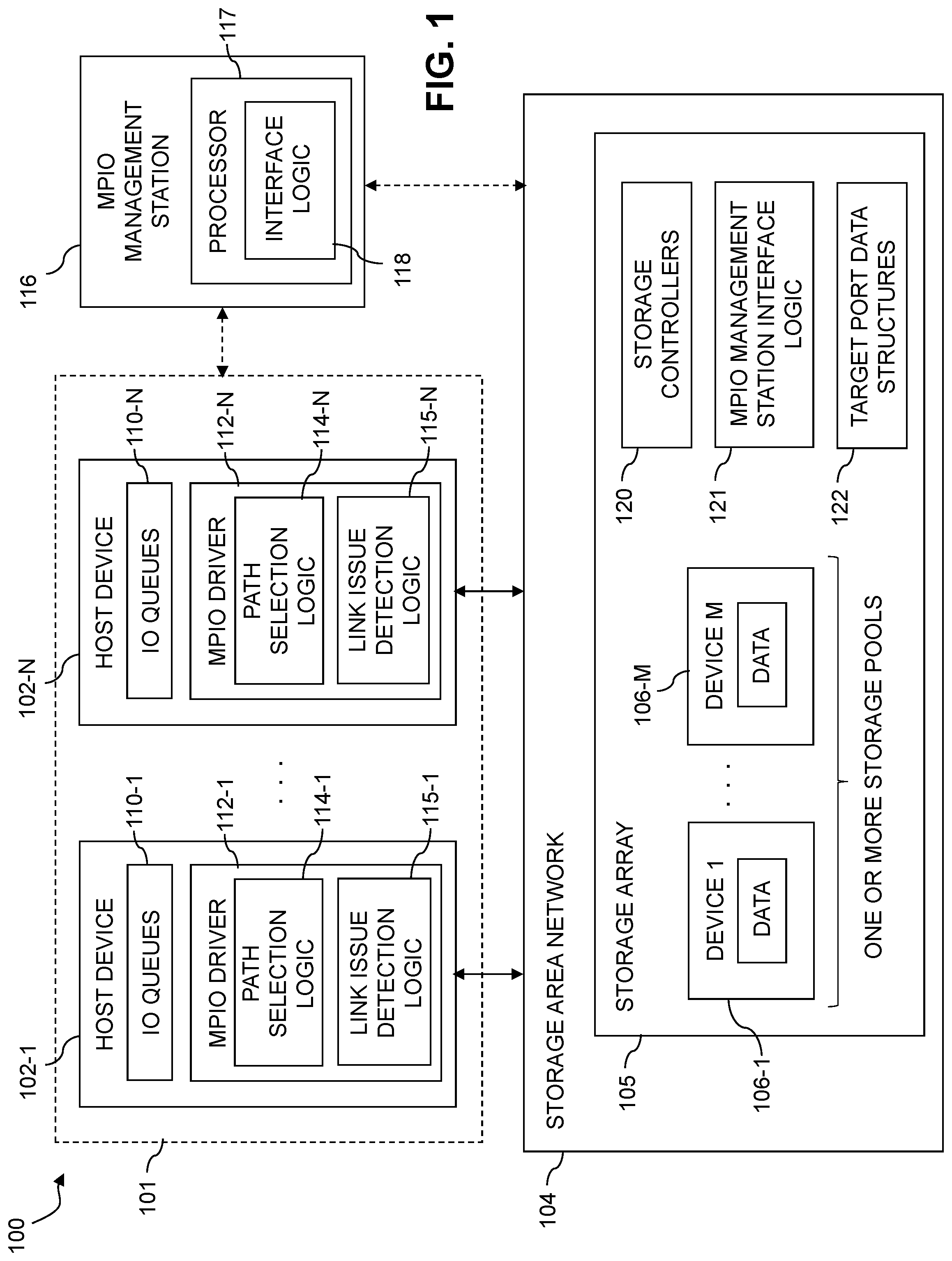 Patent US12105956 Figure 1 – Multi-path layer configured with enhanced awareness of link performance issue resolution
