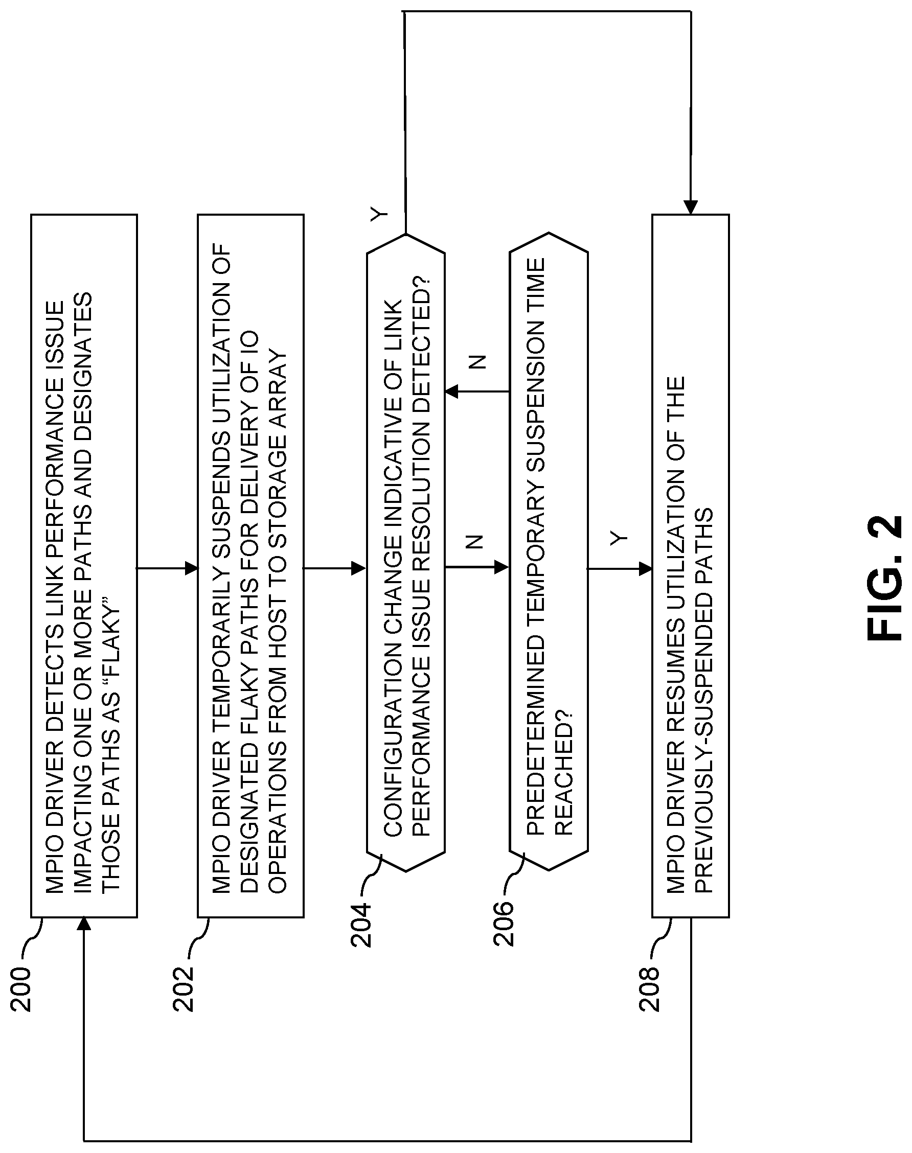 Patent US12105956 Figure 2 – Multi-path layer configured with enhanced awareness of link performance issue resolution