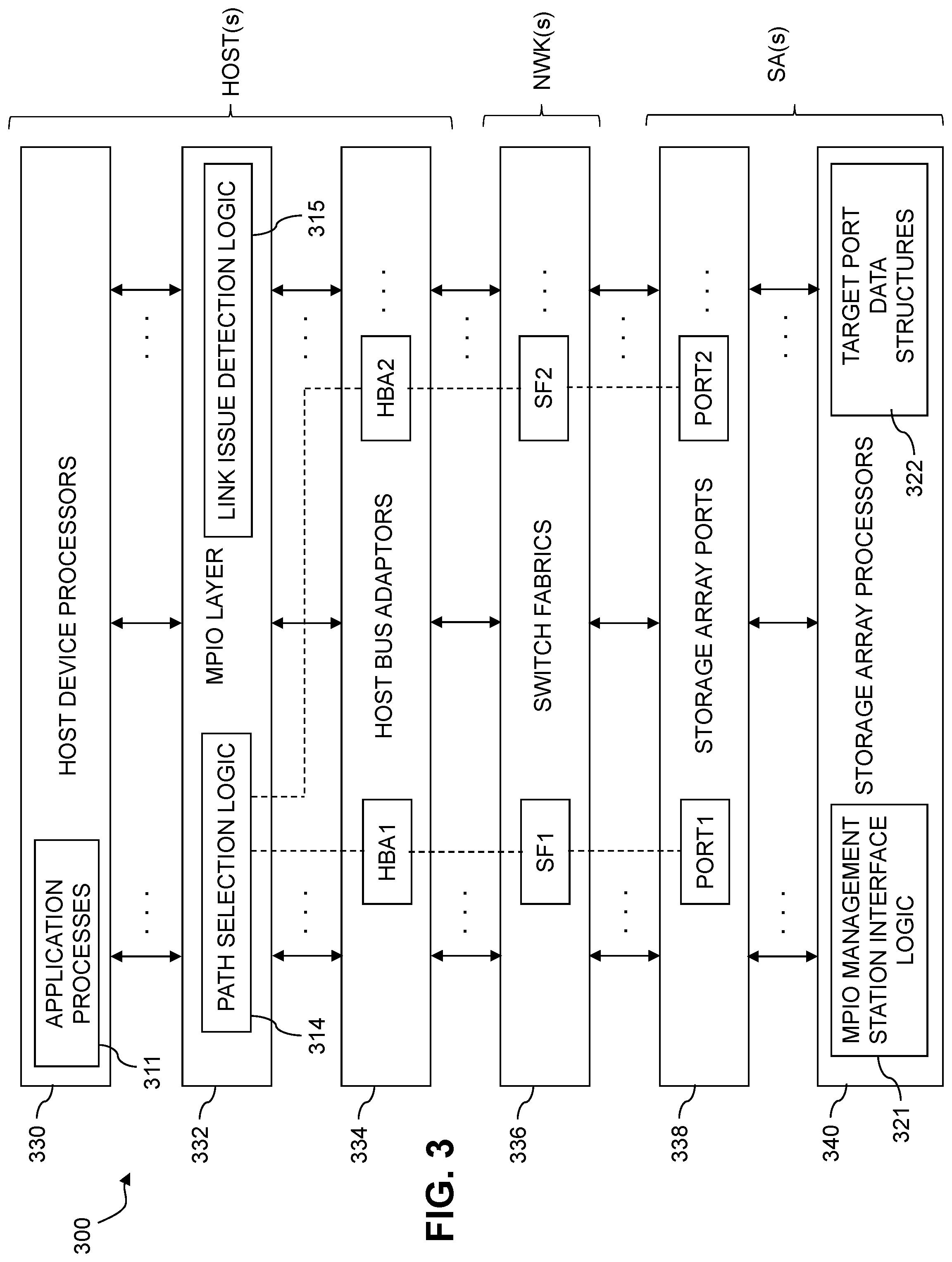 Patent US12105956 Figure 3 – Multi-path layer configured with enhanced awareness of link performance issue resolution