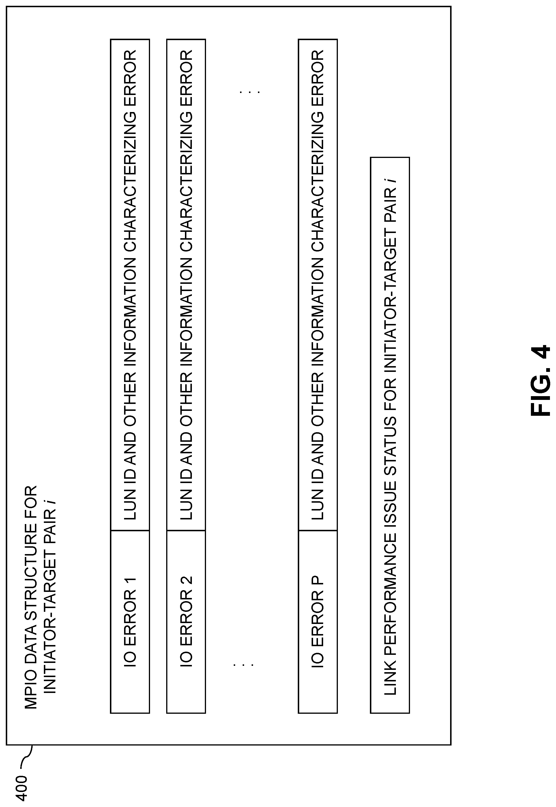 Patent US12105956 Figure 4 – Multi-path layer configured with enhanced awareness of link performance issue resolution