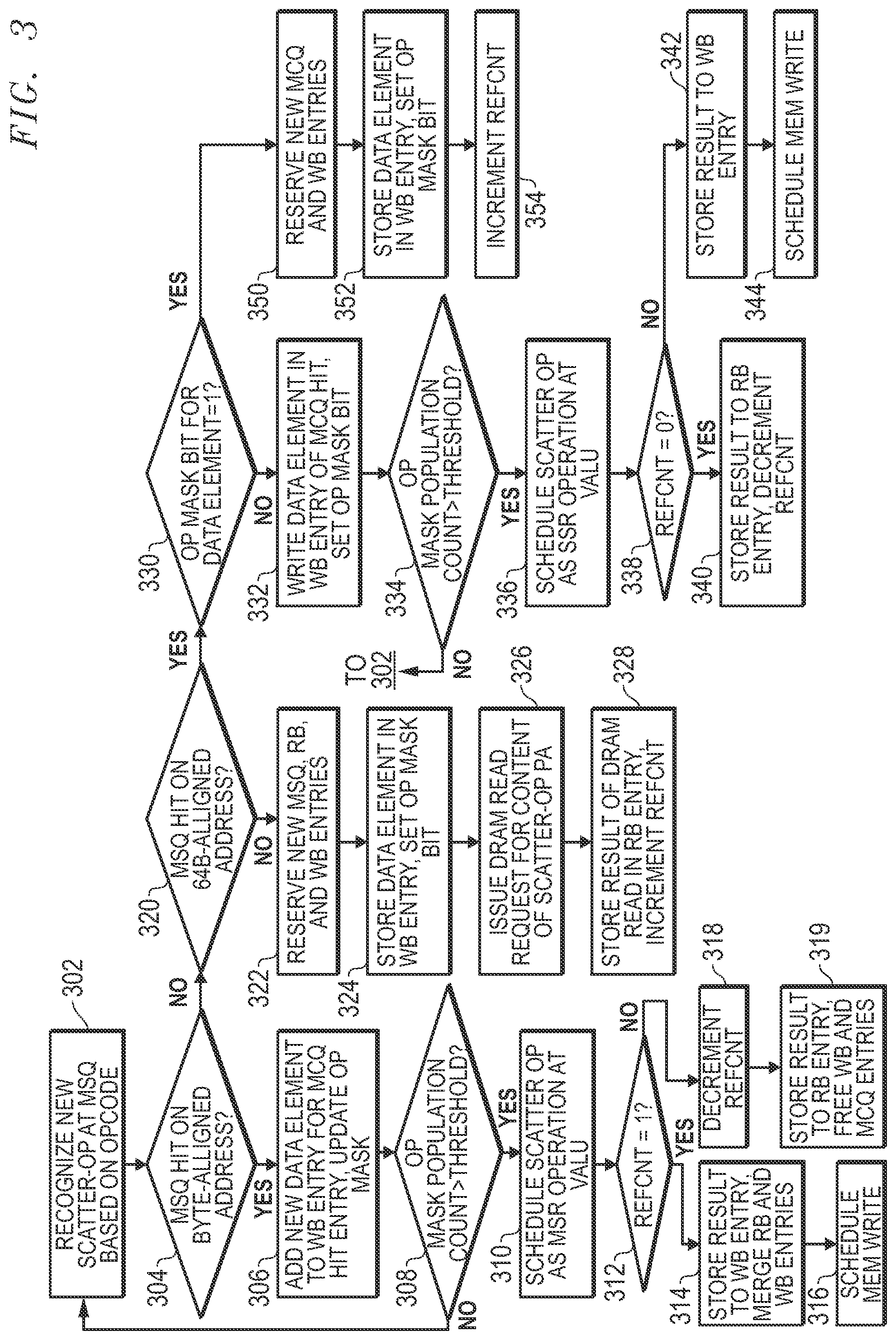 Patent US12105957 Figure 3 – Accelerating relaxed remote atomics on multiple writer operations