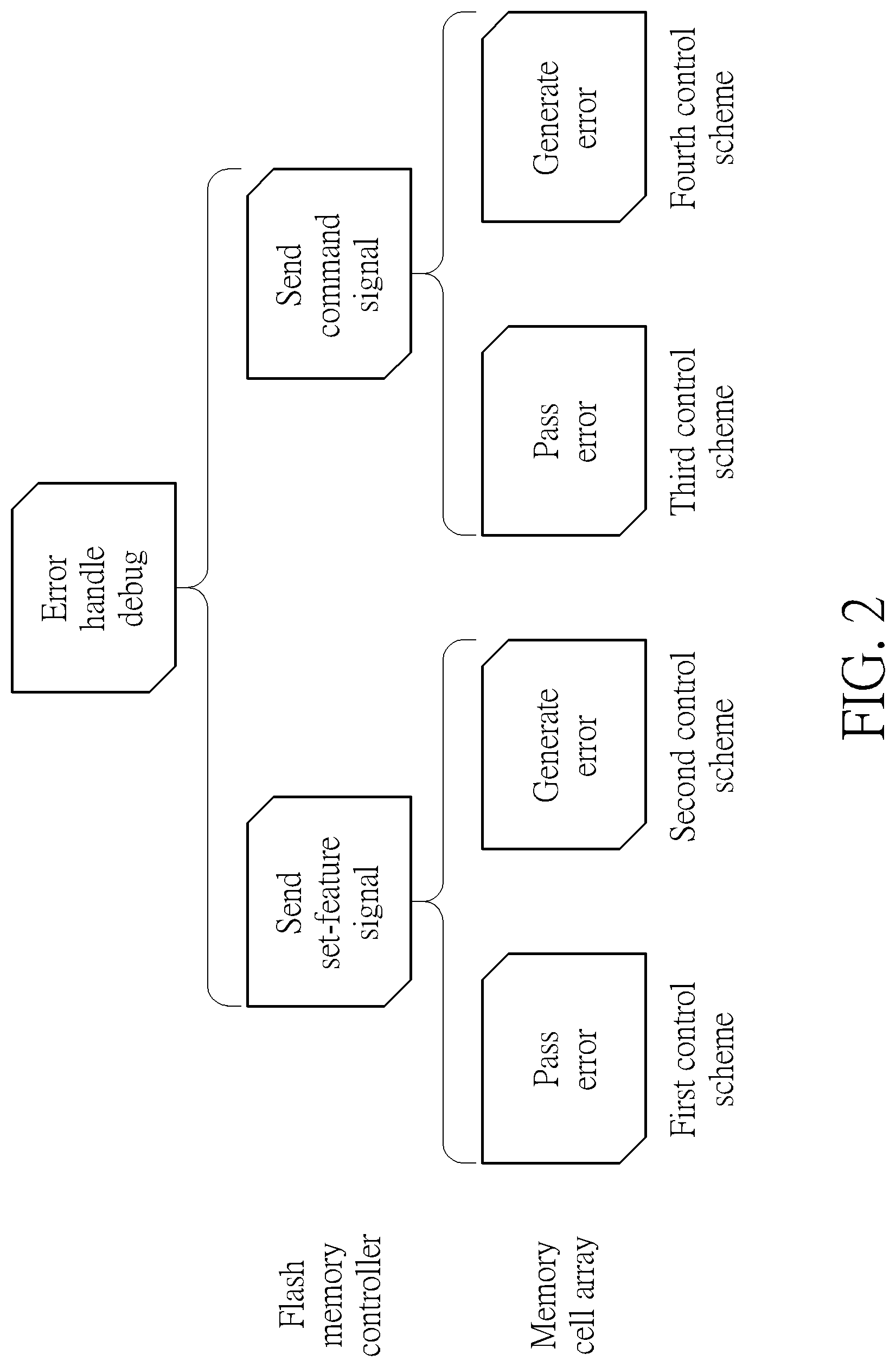 Patent US12105958 Figure 2 – Flash memory scheme capable of controlling flash memory device automatically generating debug information and transmitting debug information back to flash memory controller without making memory cell array generating errors