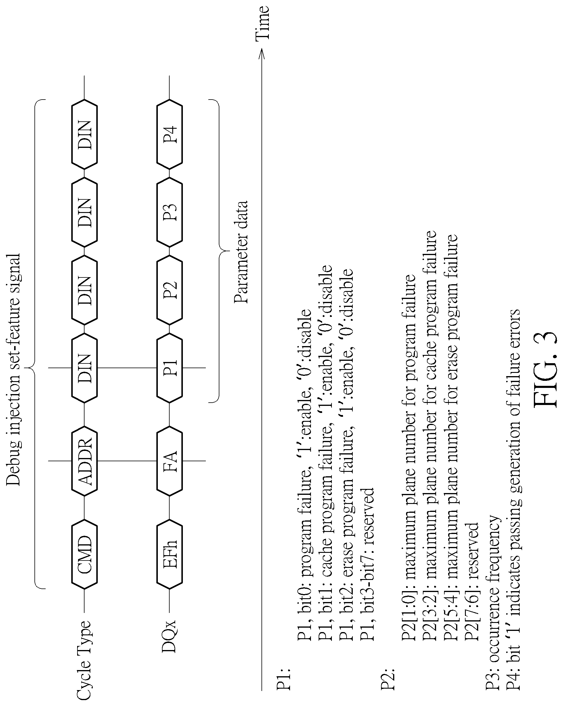 Patent US12105958 Figure 3 – Flash memory scheme capable of controlling flash memory device automatically generating debug information and transmitting debug information back to flash memory controller without making memory cell array generating errors