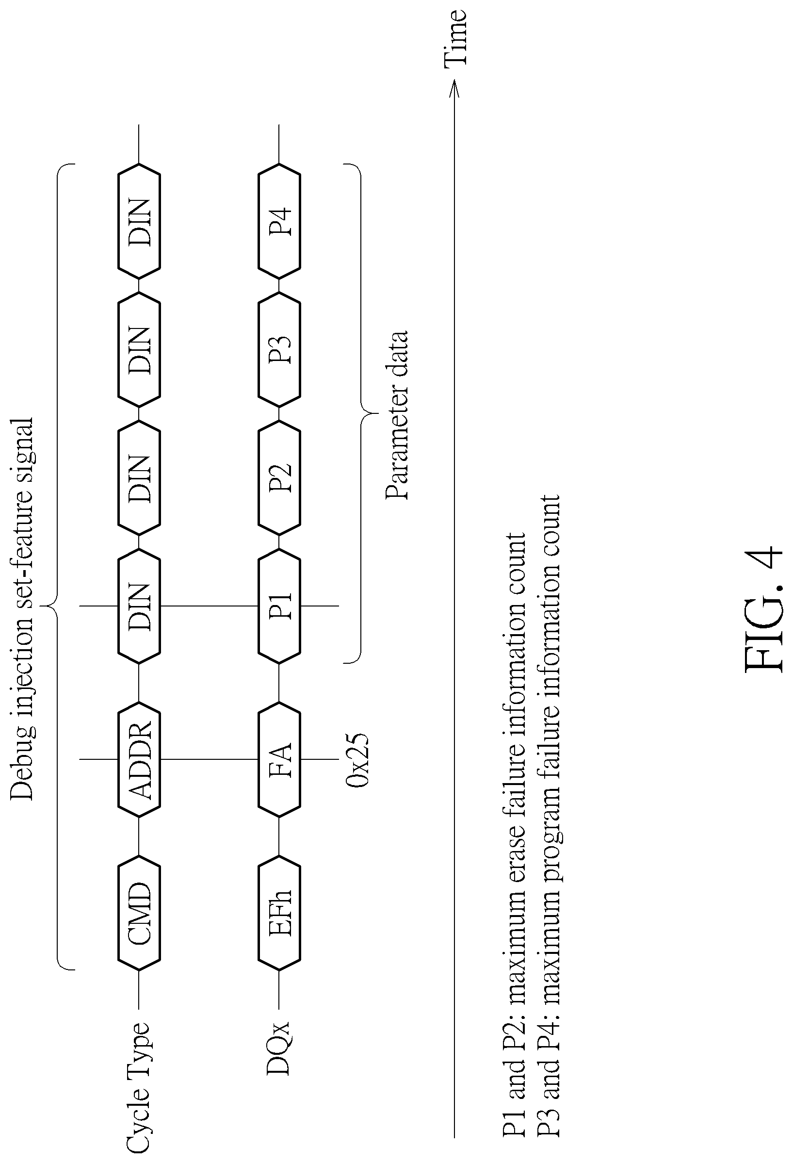 Patent US12105958 Figure 4 – Flash memory scheme capable of controlling flash memory device automatically generating debug information and transmitting debug information back to flash memory controller without making memory cell array generating errors