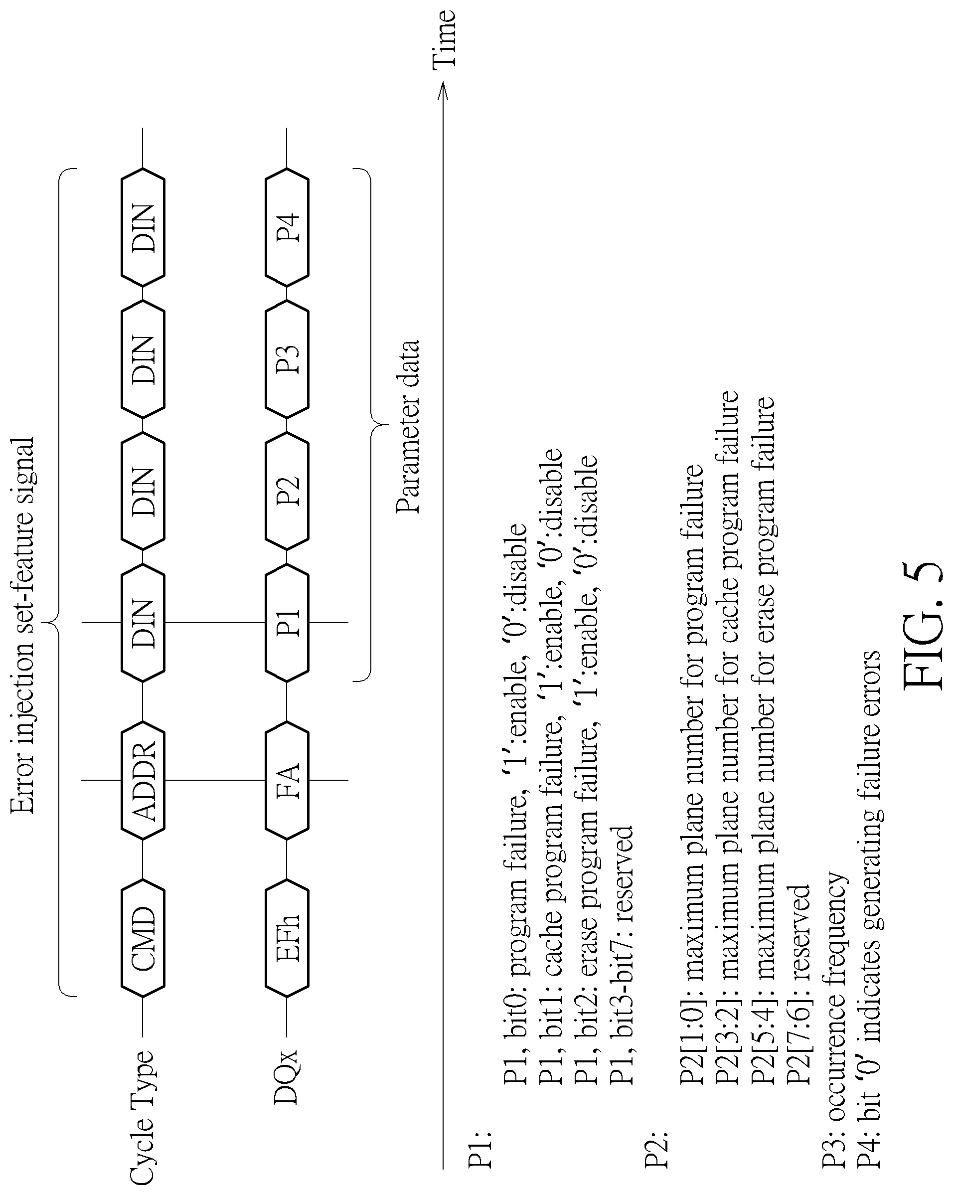 Patent US12105958 Figure 5 – Flash memory scheme capable of controlling flash memory device automatically generating debug information and transmitting debug information back to flash memory controller without making memory cell array generating errors