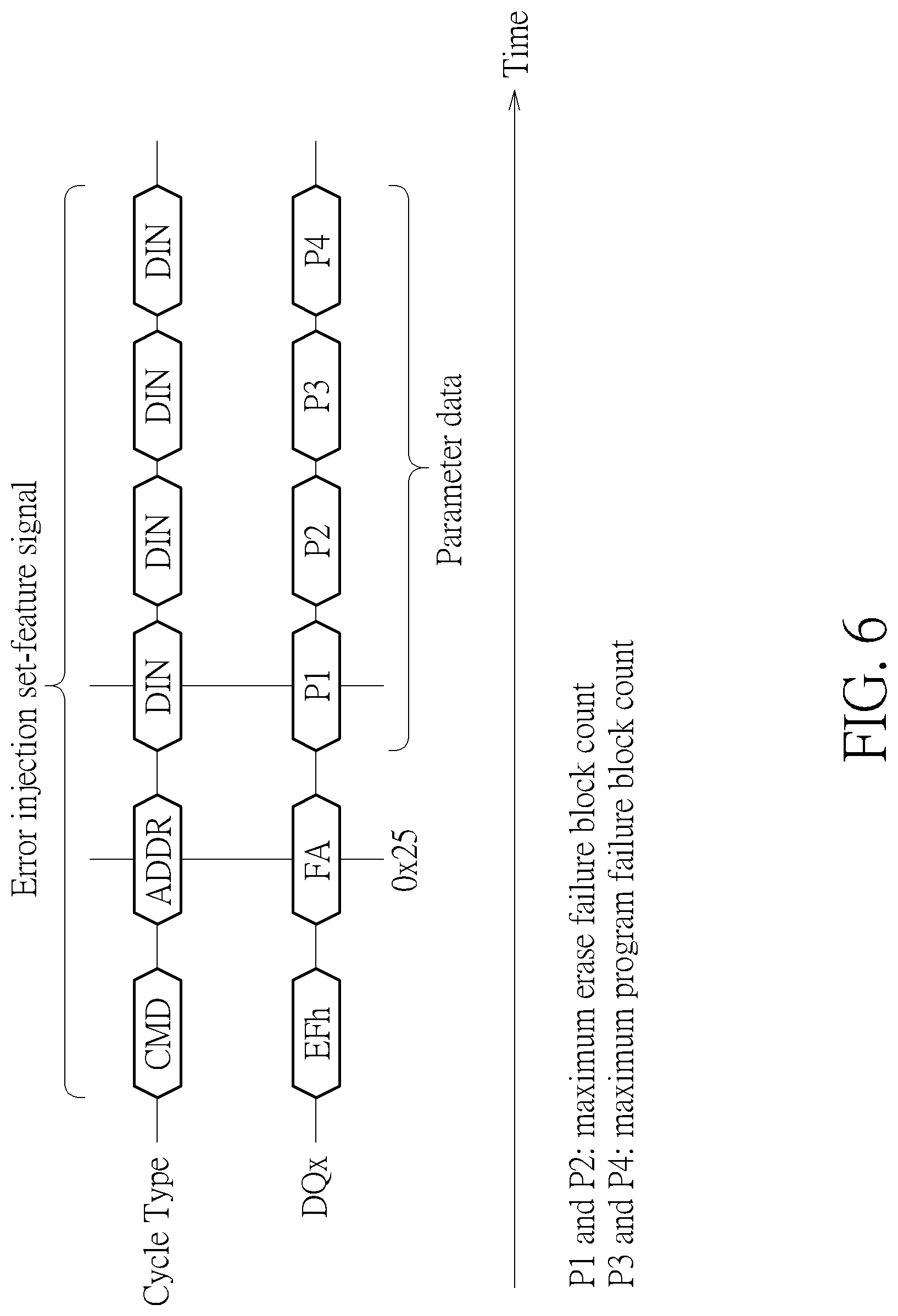 Patent US12105958 Figure 6 – Flash memory scheme capable of controlling flash memory device automatically generating debug information and transmitting debug information back to flash memory controller without making memory cell array generating errors