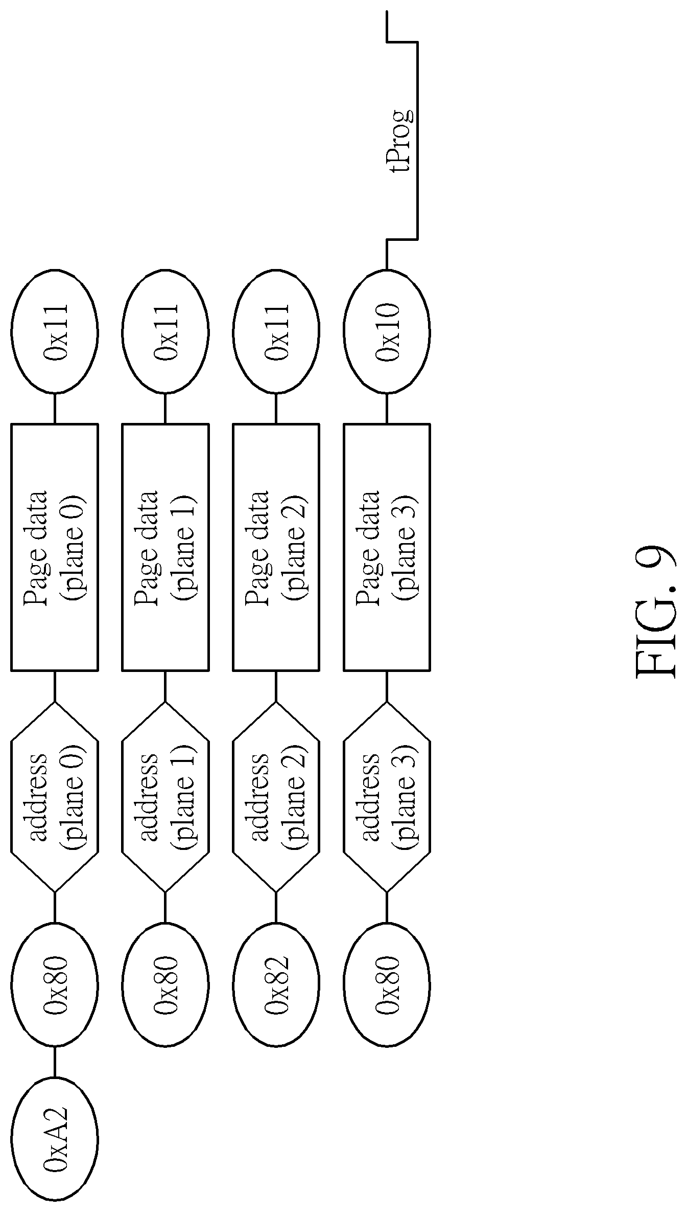 Patent US12105958 Figure 9 – Flash memory scheme capable of controlling flash memory device automatically generating debug information and transmitting debug information back to flash memory controller without making memory cell array generating errors