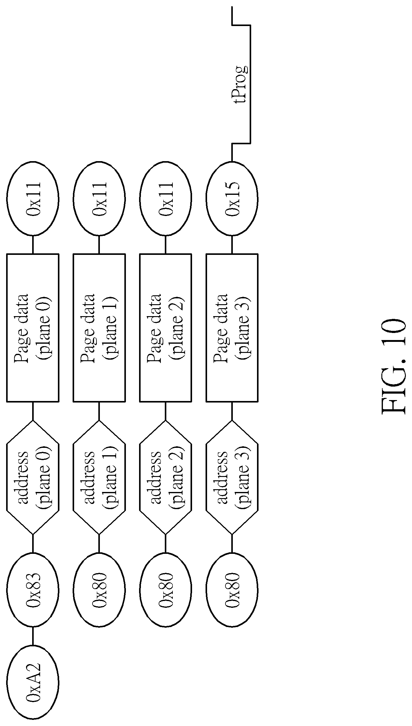 Patent US12105958 Figure 10 – Flash memory scheme capable of controlling flash memory device automatically generating debug information and transmitting debug information back to flash memory controller without making memory cell array generating errors