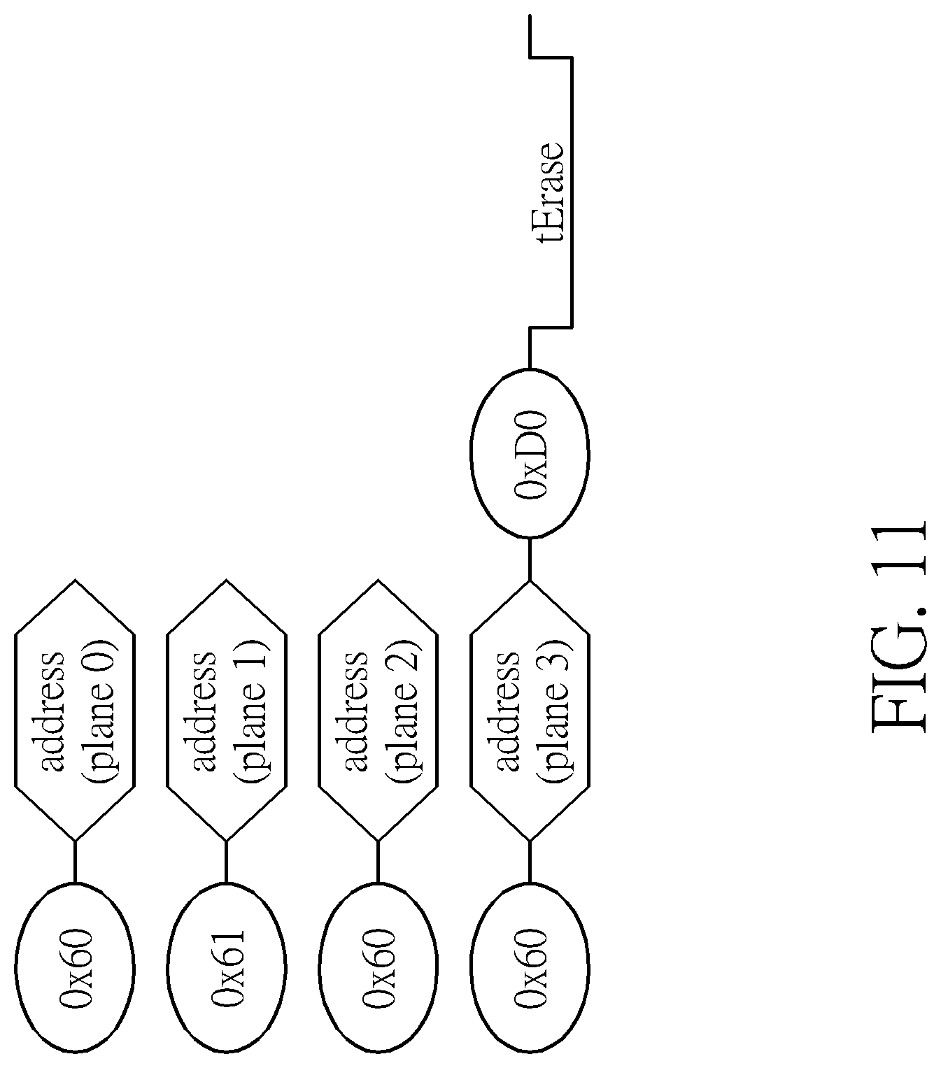 Patent US12105958 Figure 11 – Flash memory scheme capable of controlling flash memory device automatically generating debug information and transmitting debug information back to flash memory controller without making memory cell array generating errors