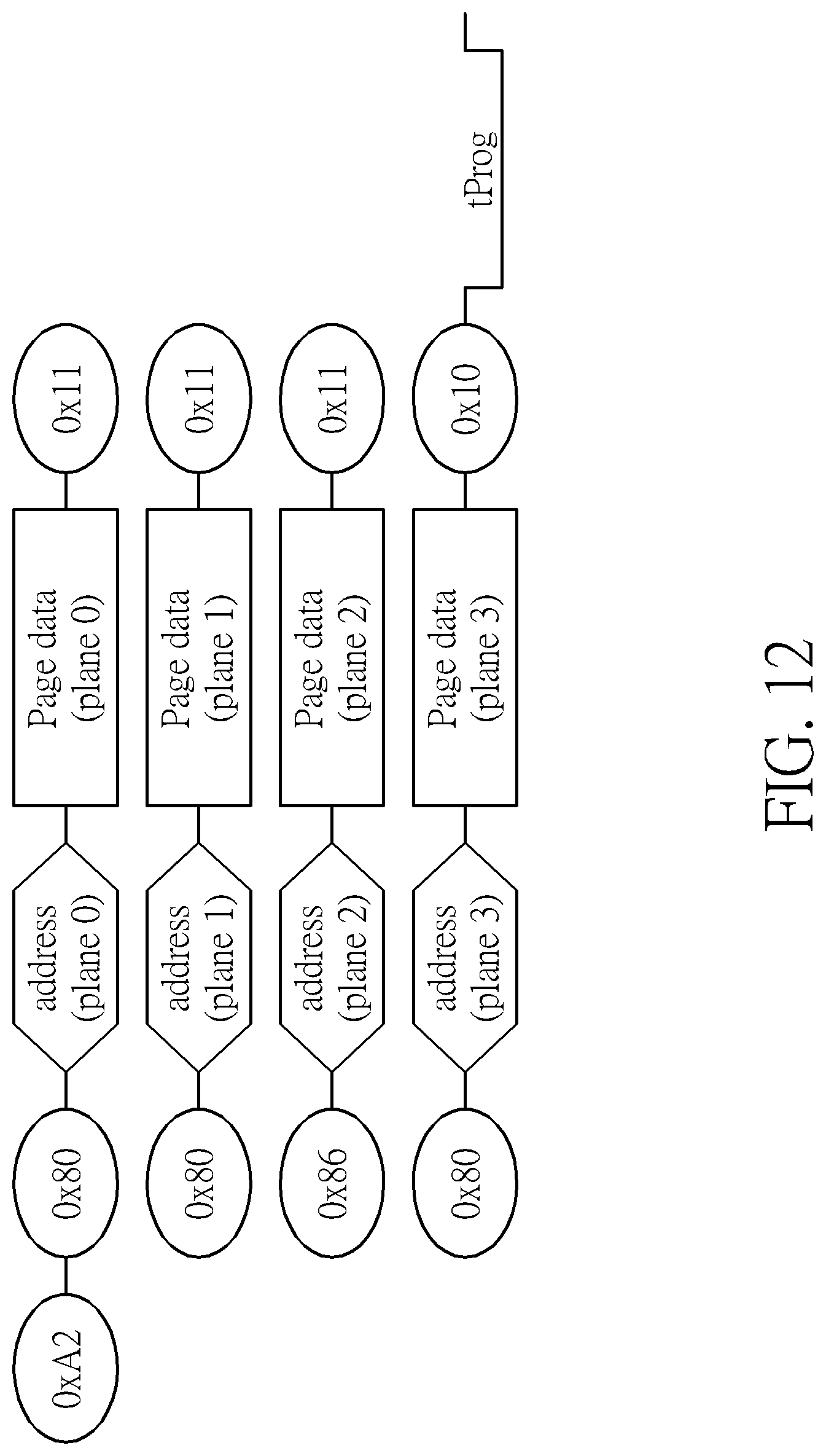 Patent US12105958 Figure 12 – Flash memory scheme capable of controlling flash memory device automatically generating debug information and transmitting debug information back to flash memory controller without making memory cell array generating errors