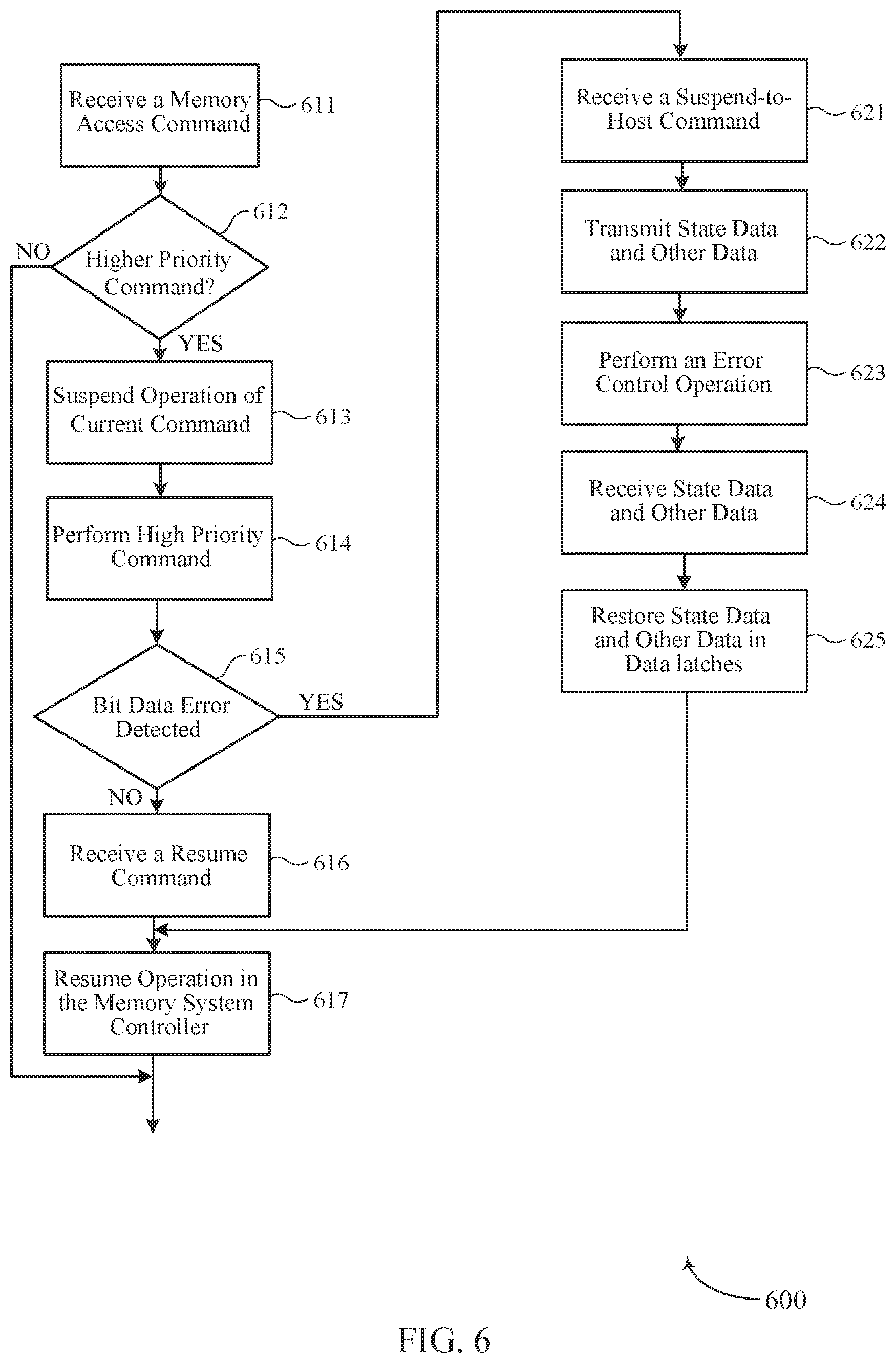 Patent US12105959 Figure 6 – Suspending operations of a memory system