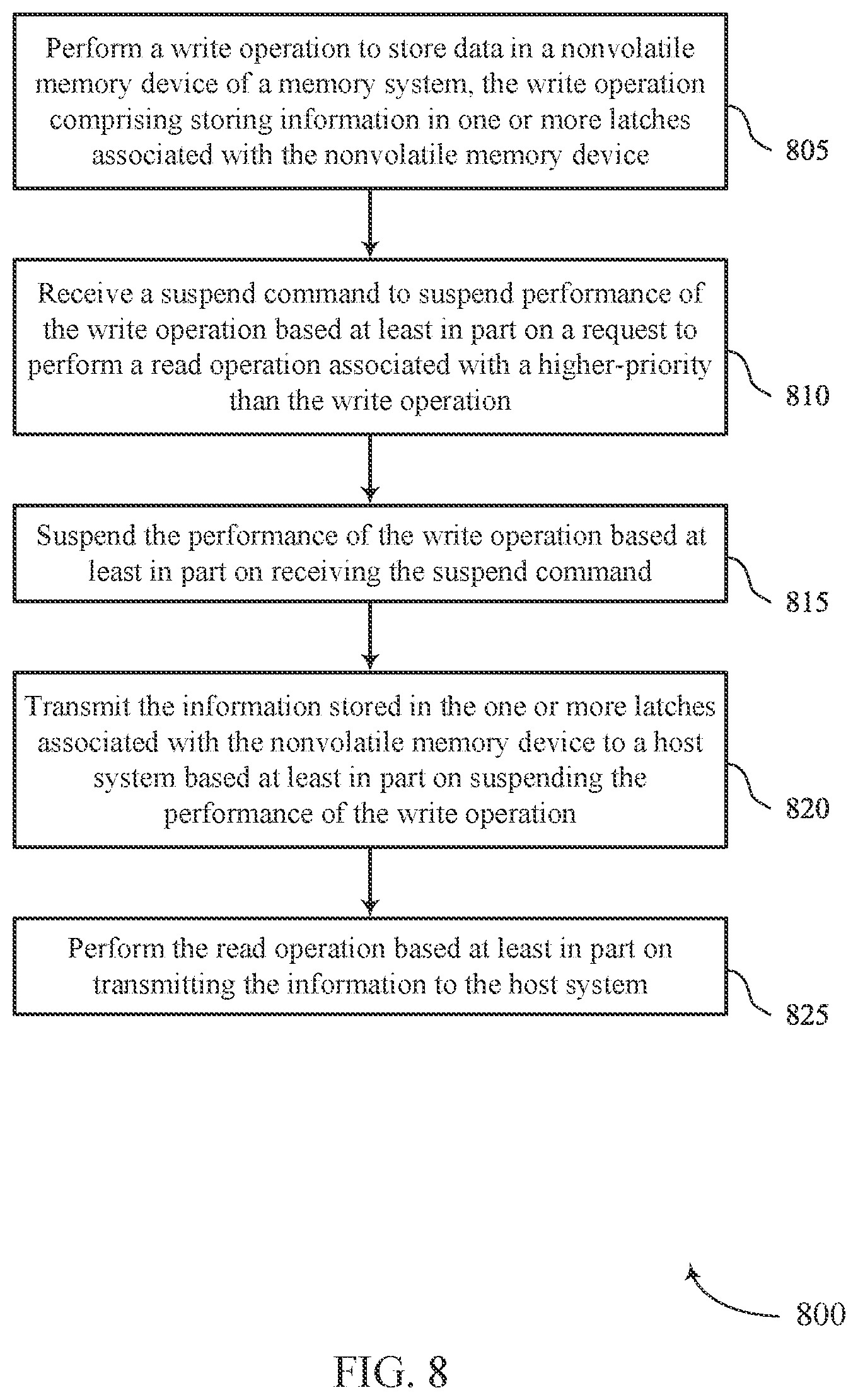 Patent US12105959 Figure 8 – Suspending operations of a memory system