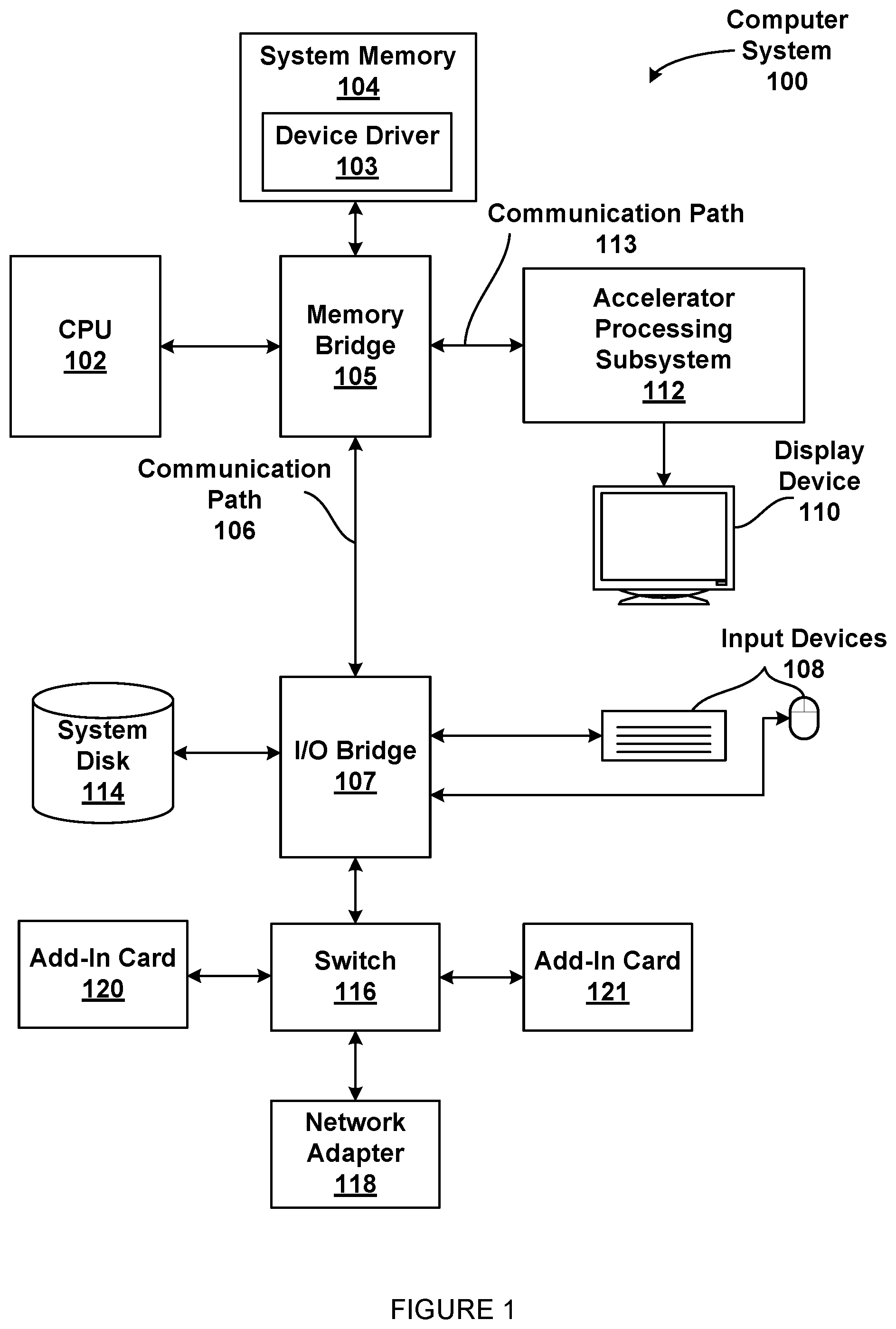 Patent US12105960 Figure 1 – Self-synchronizing remote memory operations in a multiprocessor system