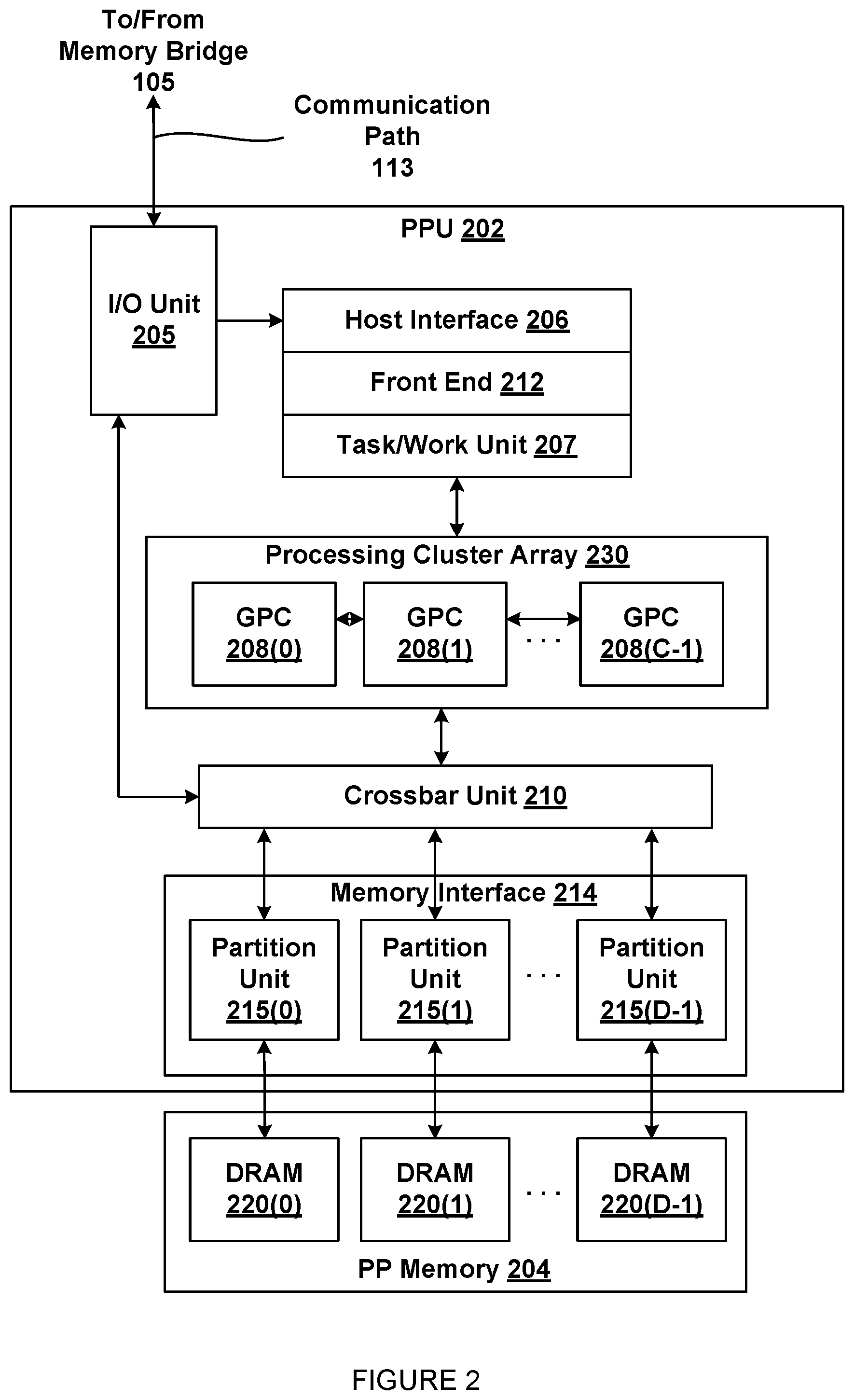 Patent US12105960 Figure 2 – Self-synchronizing remote memory operations in a multiprocessor system