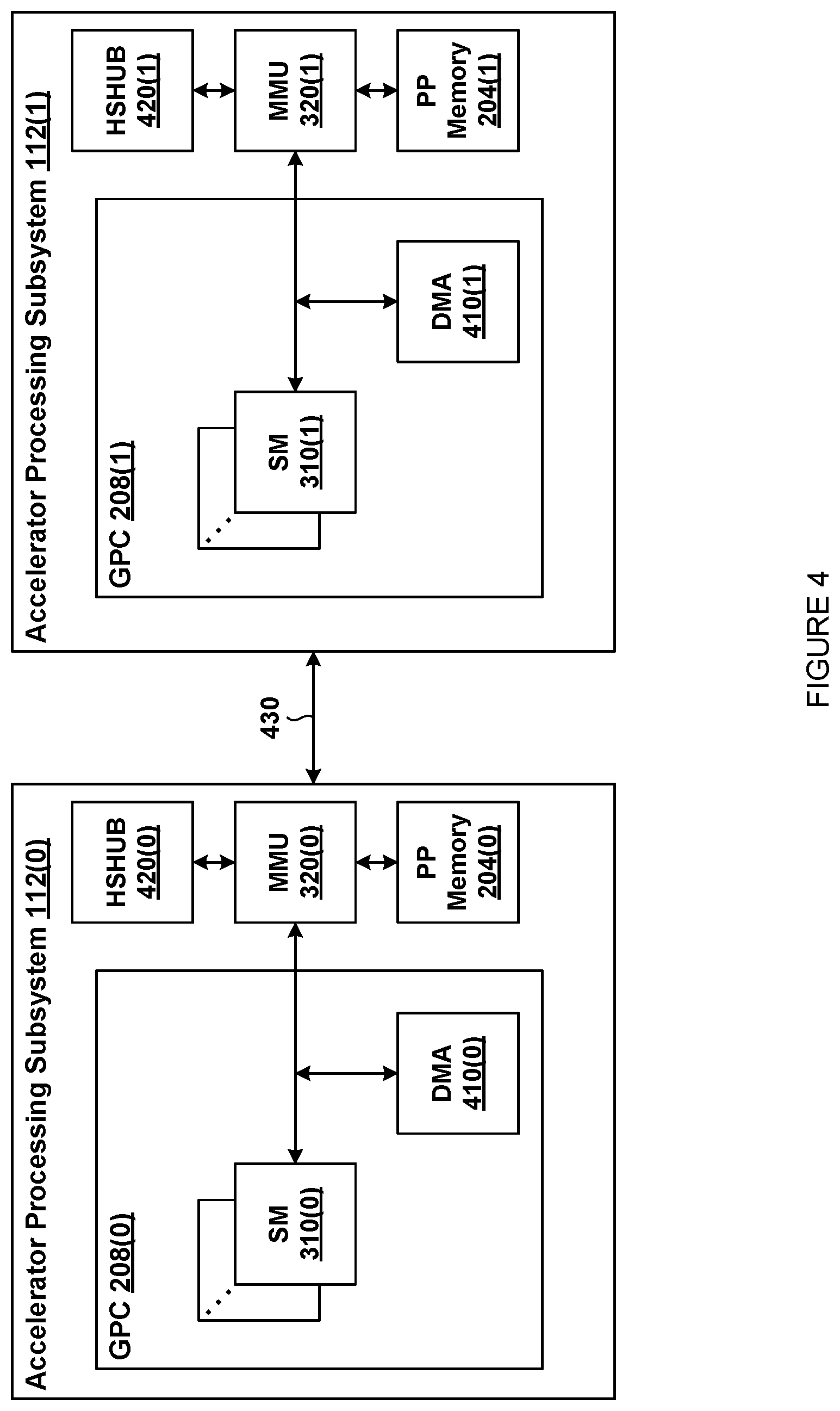 Patent US12105960 Figure 4 – Self-synchronizing remote memory operations in a multiprocessor system