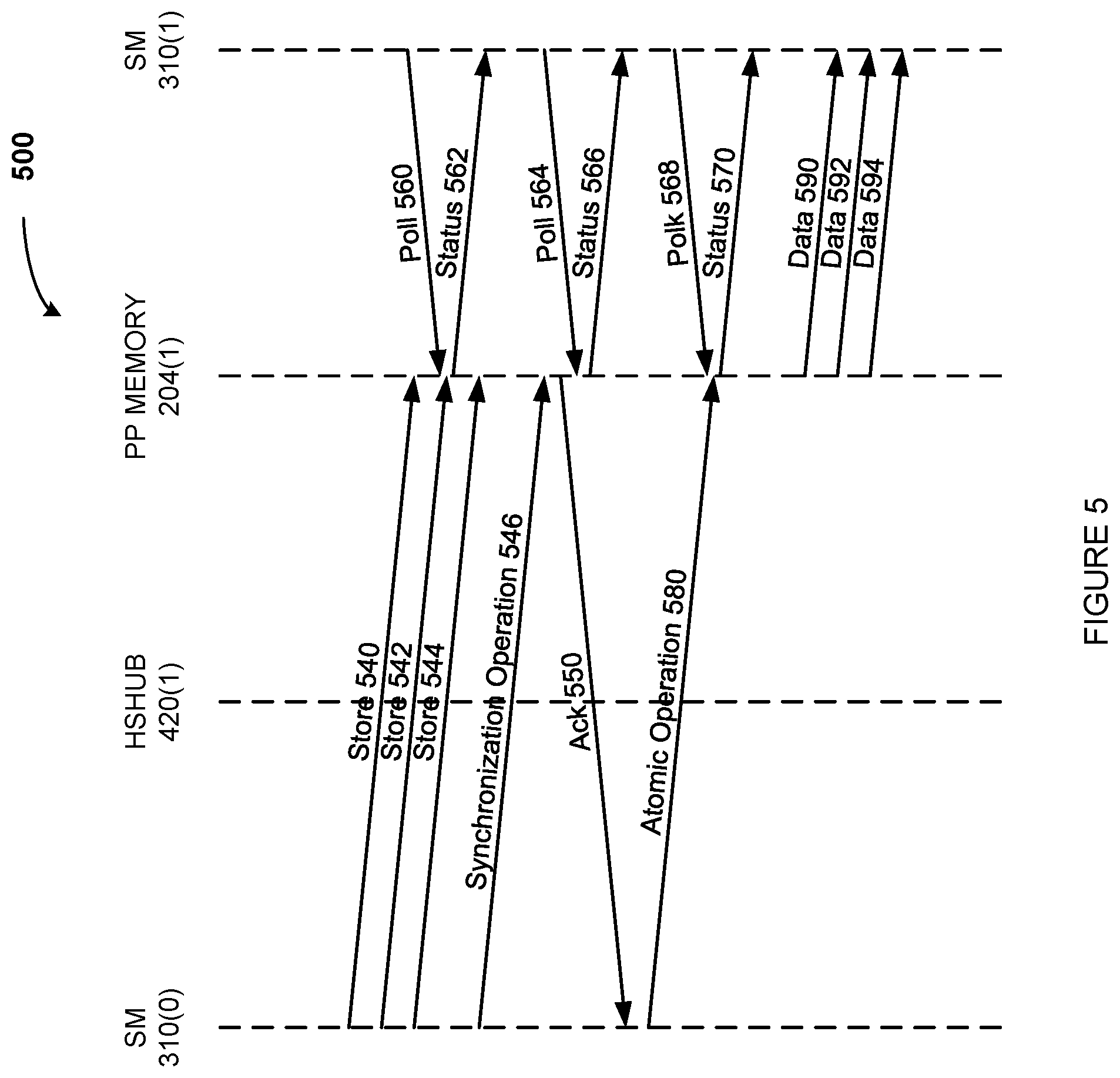 Patent US12105960 Figure 5 – Self-synchronizing remote memory operations in a multiprocessor system