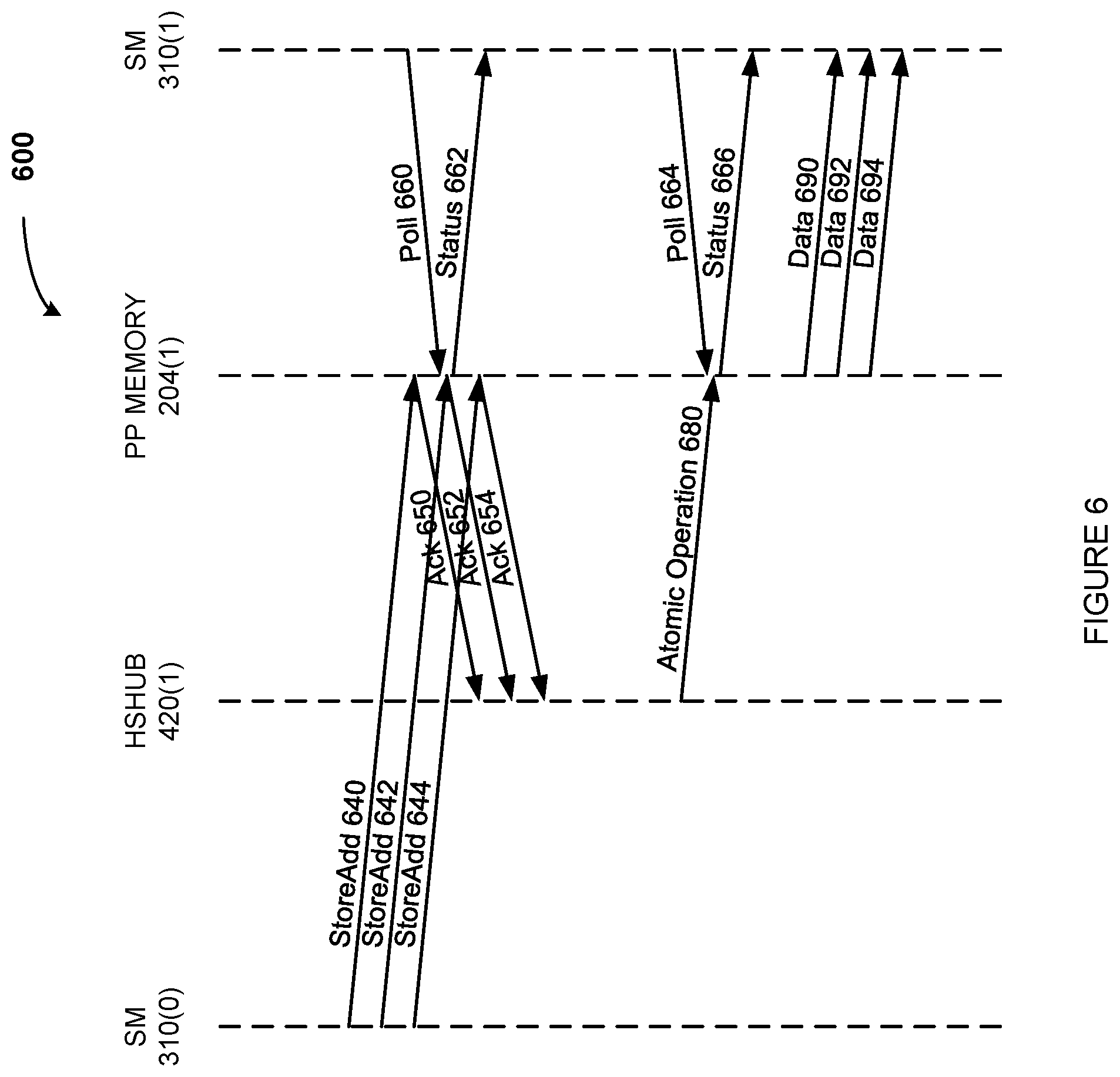 Patent US12105960 Figure 6 – Self-synchronizing remote memory operations in a multiprocessor system