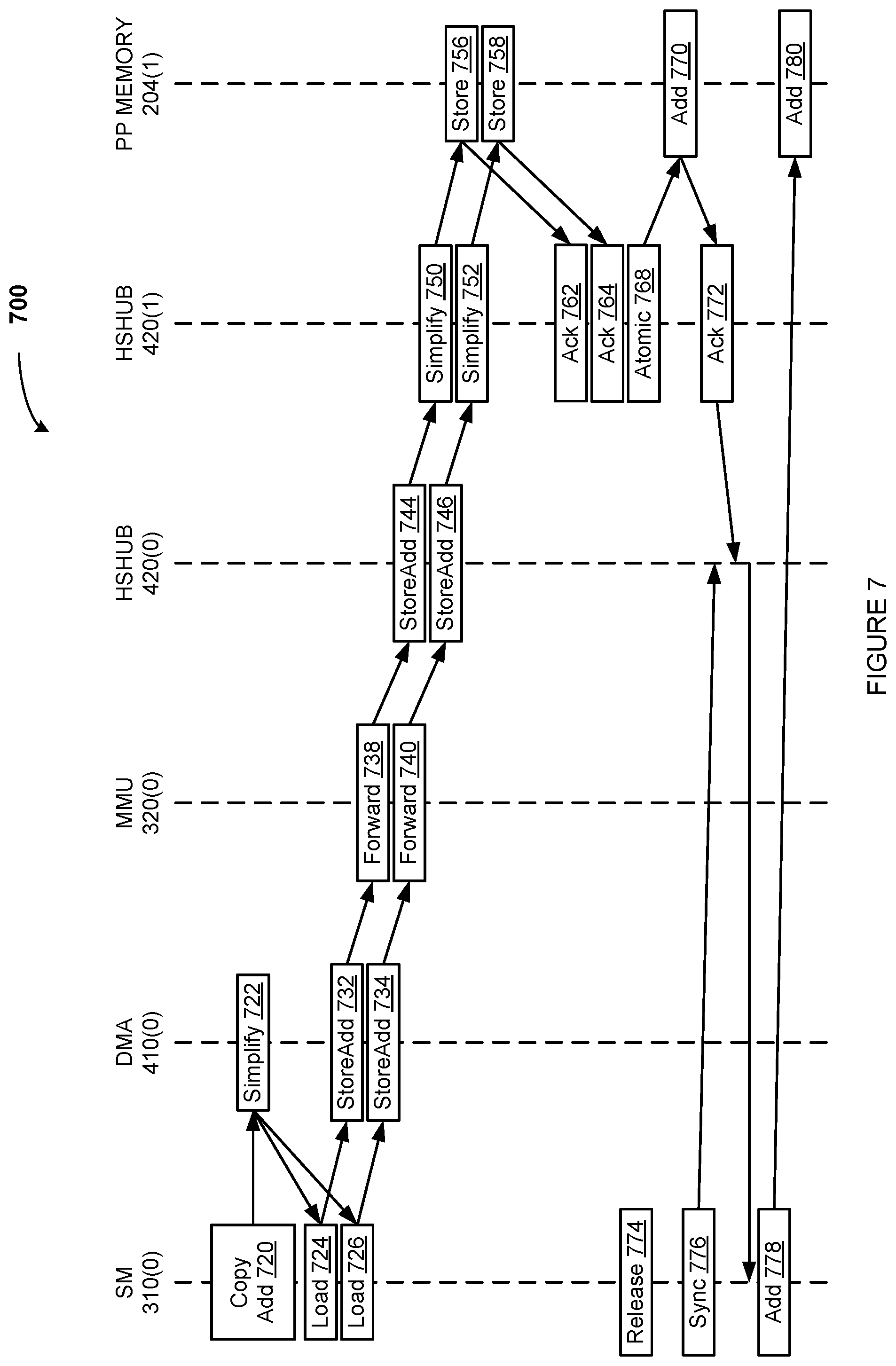 Patent US12105960 Figure 7 – Self-synchronizing remote memory operations in a multiprocessor system