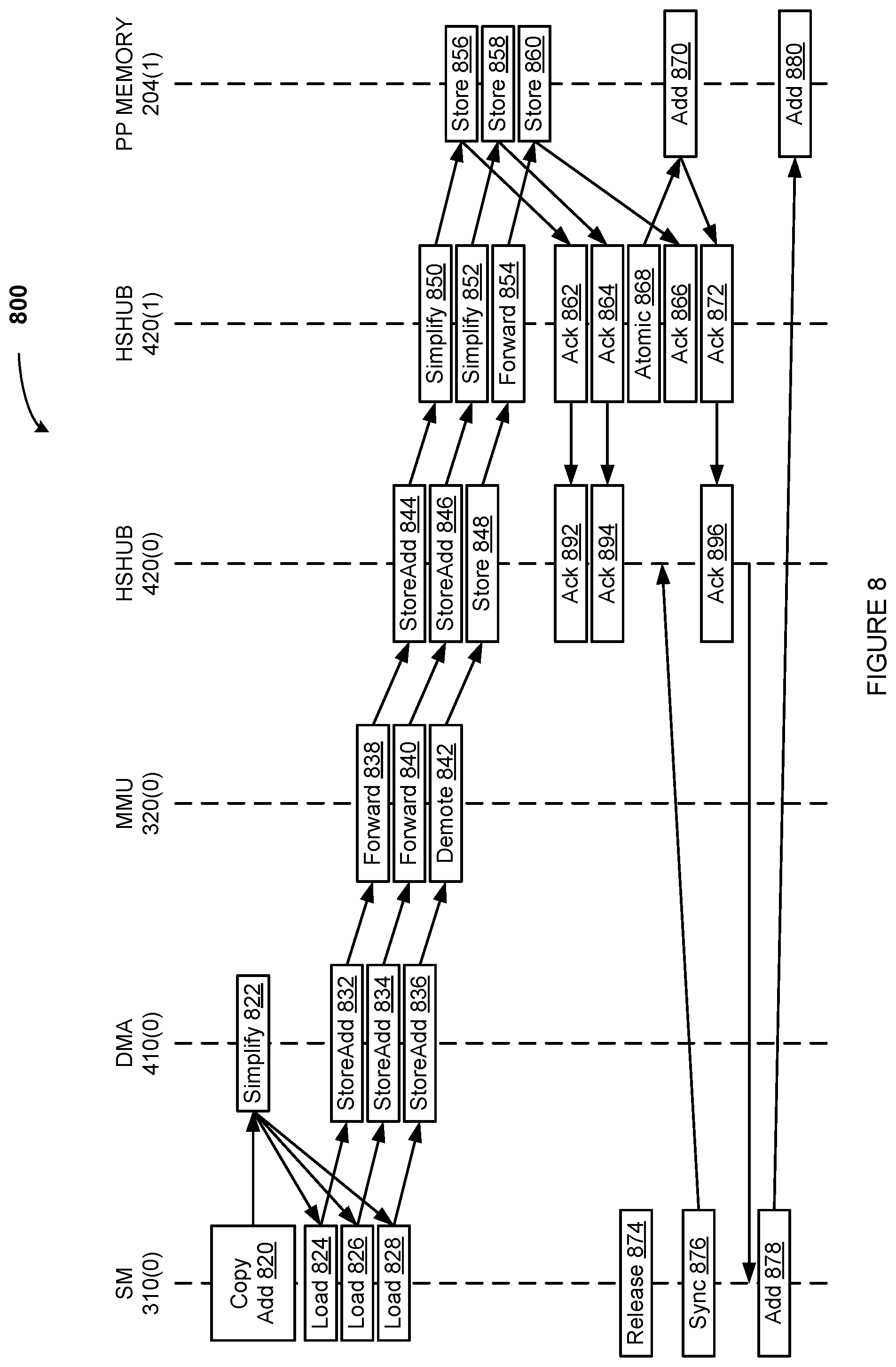 Patent US12105960 Figure 8 – Self-synchronizing remote memory operations in a multiprocessor system