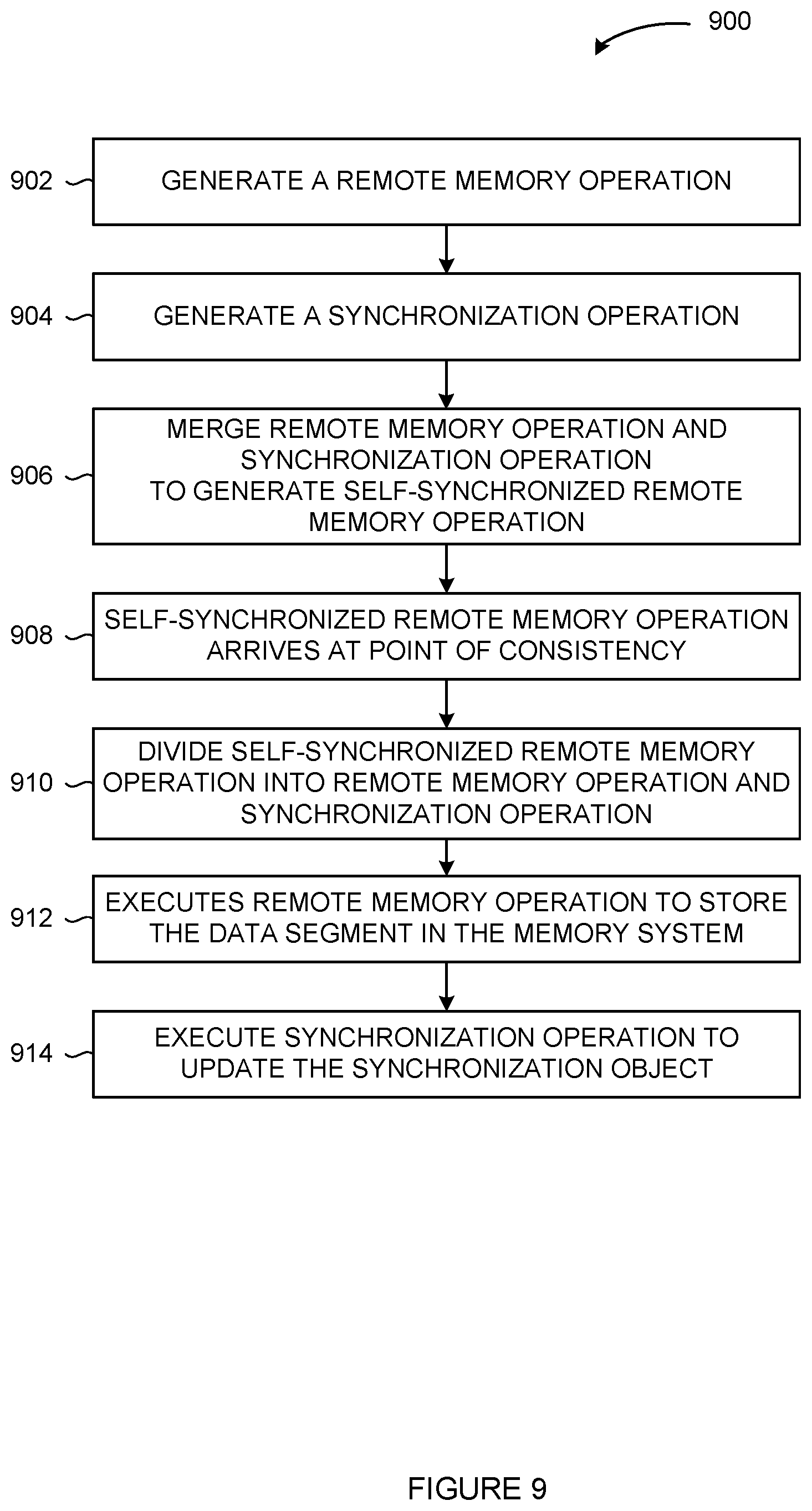 Patent US12105960 Figure 9 – Self-synchronizing remote memory operations in a multiprocessor system