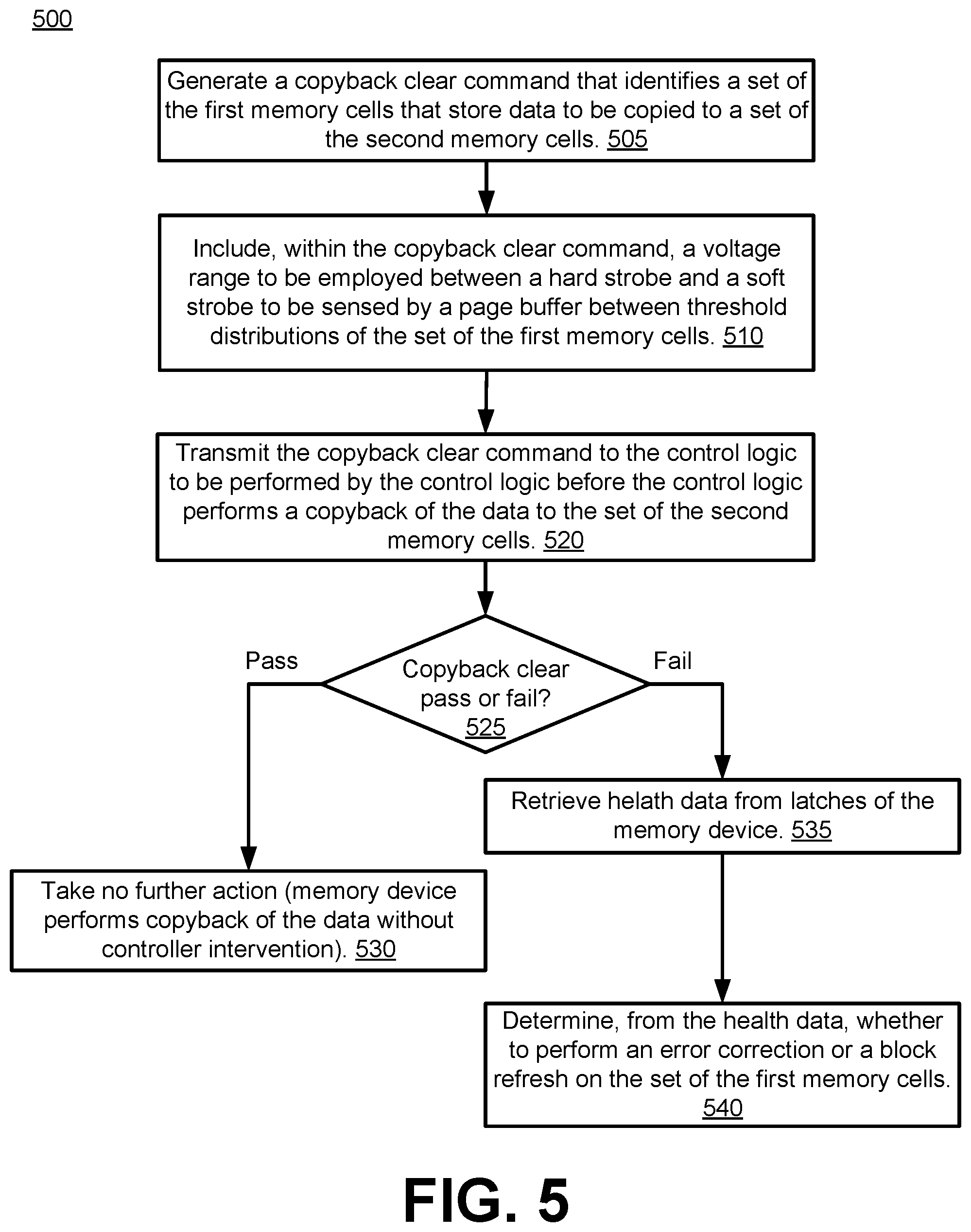 Patent US12105961 Figure 8 – Copyback clear command for performing a scan and read in a memory device