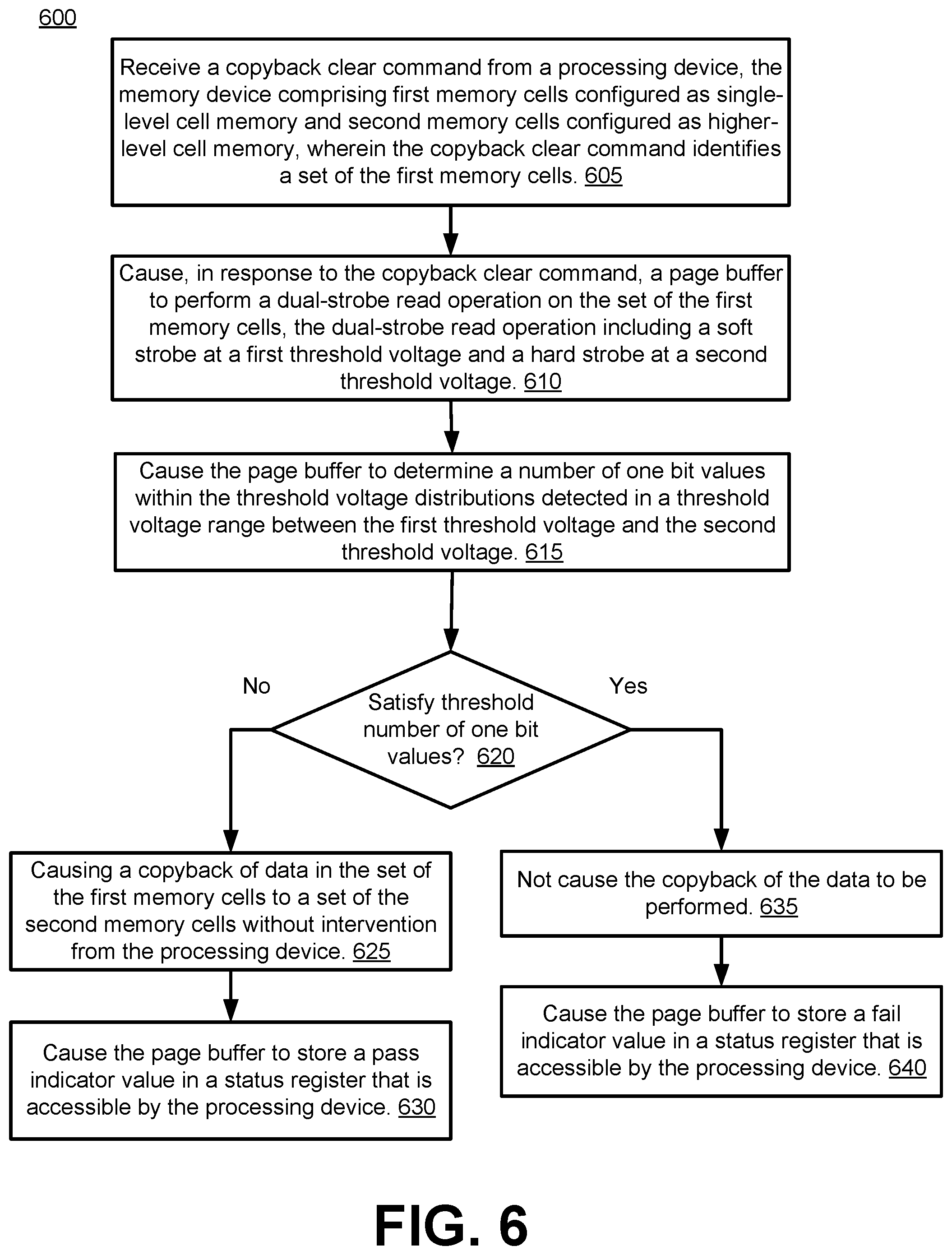 Patent US12105961 Figure 9 – Copyback clear command for performing a scan and read in a memory device