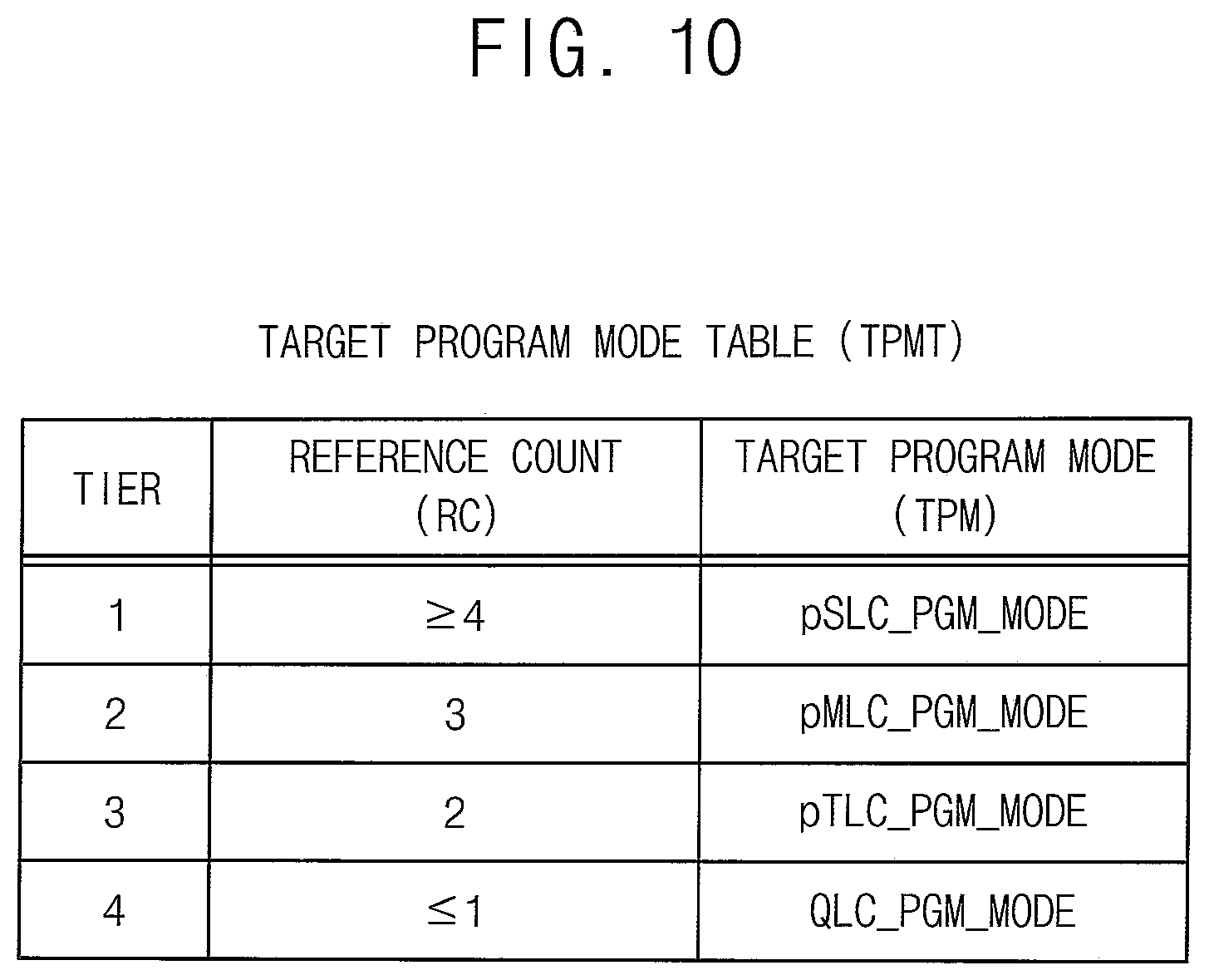 Patent US12105962 Figure 10 – Storage device and method for using reference count to program nonvolatile memory