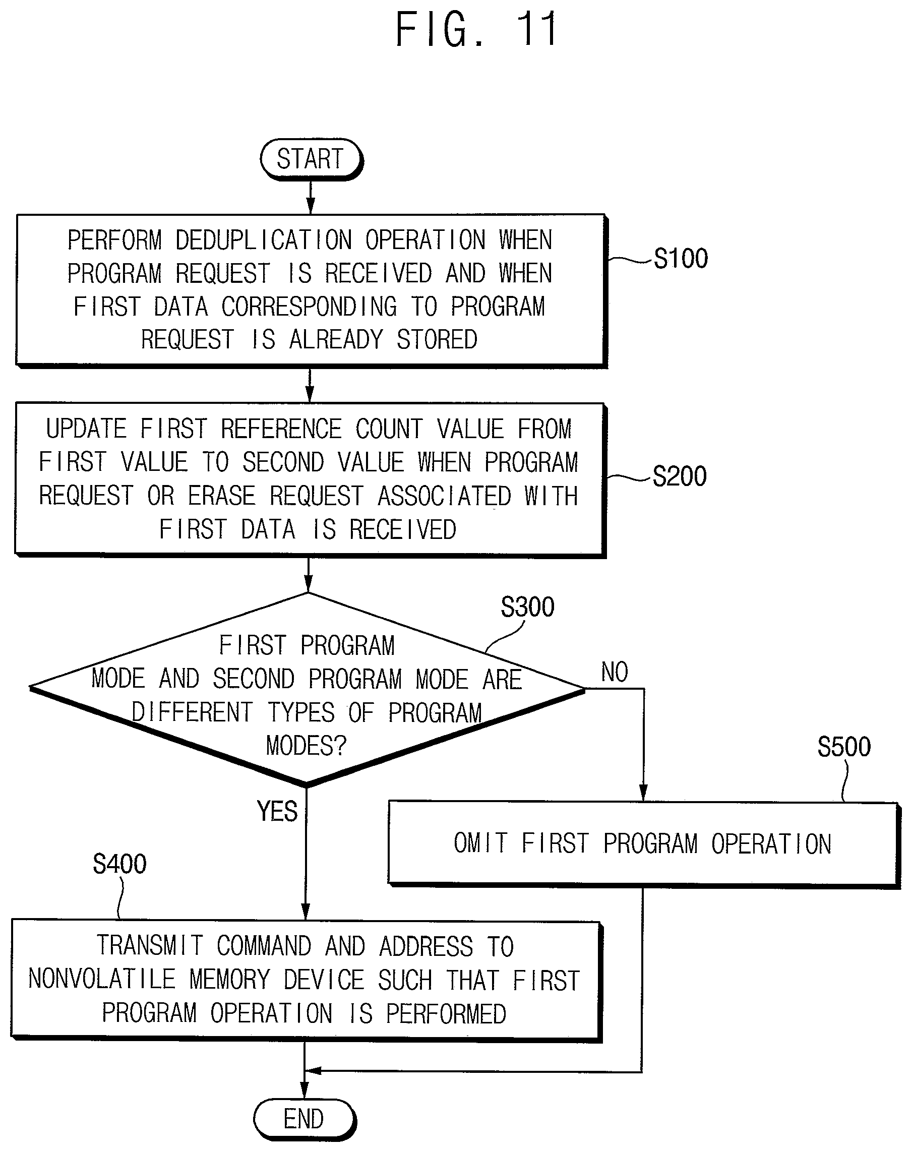 Patent US12105962 Figure 11 – Storage device and method for using reference count to program nonvolatile memory
