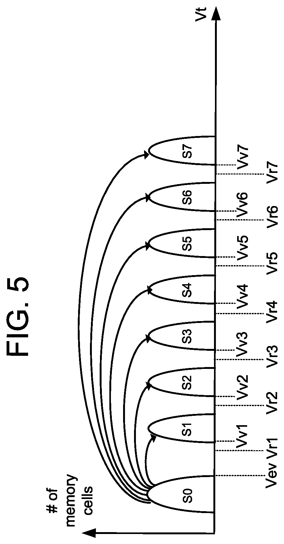 Patent US12105963 Figure 9 – NAND string read voltage adjustment