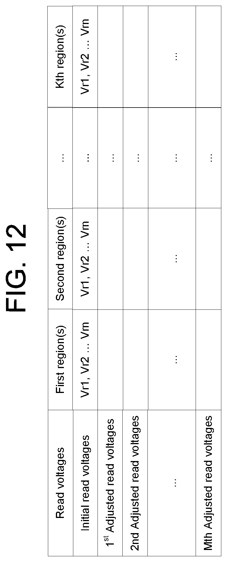 Patent US12105963 Figure 14 – NAND string read voltage adjustment