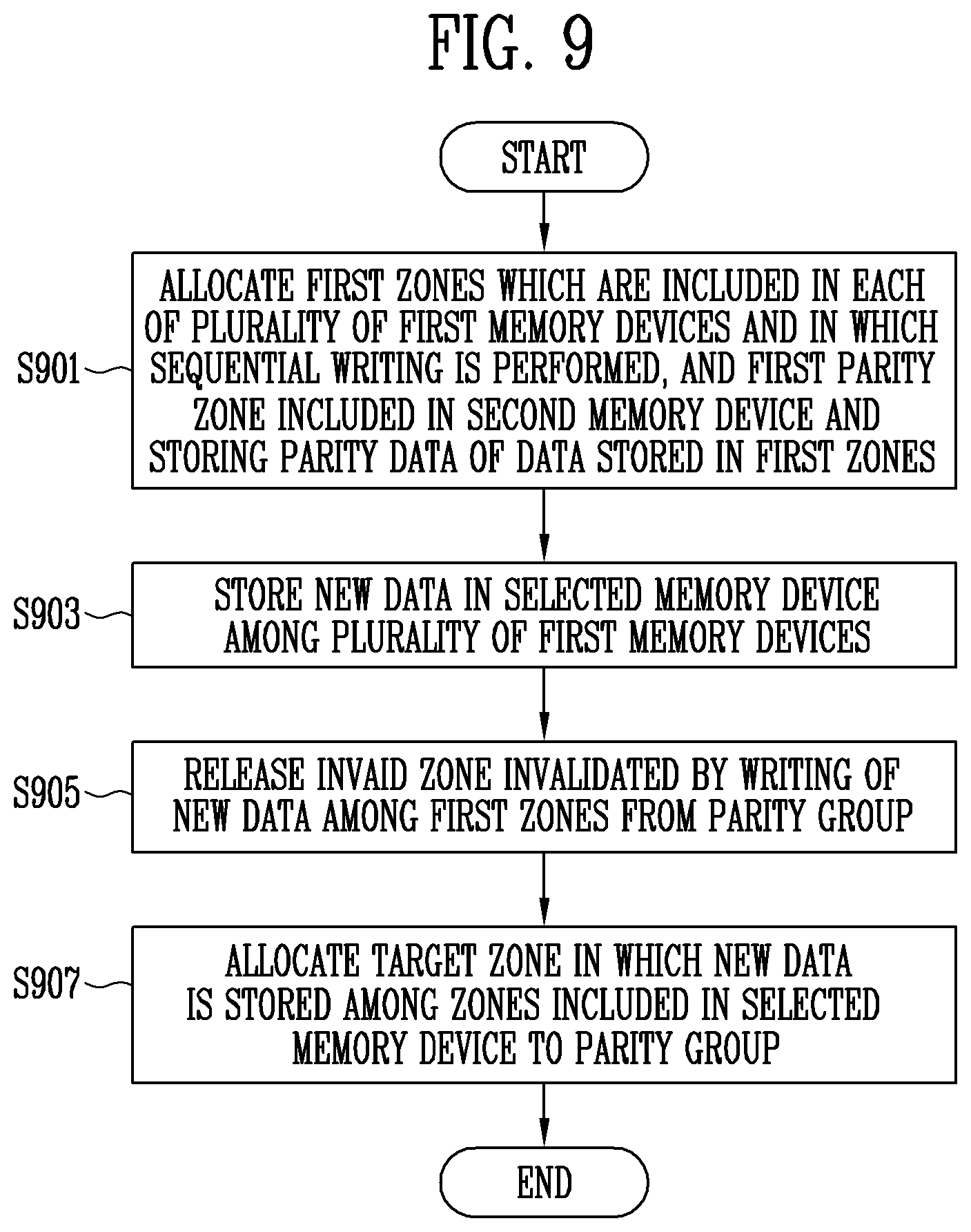 Patent US12105964 Figure 8 – Storage device and method of operating the same