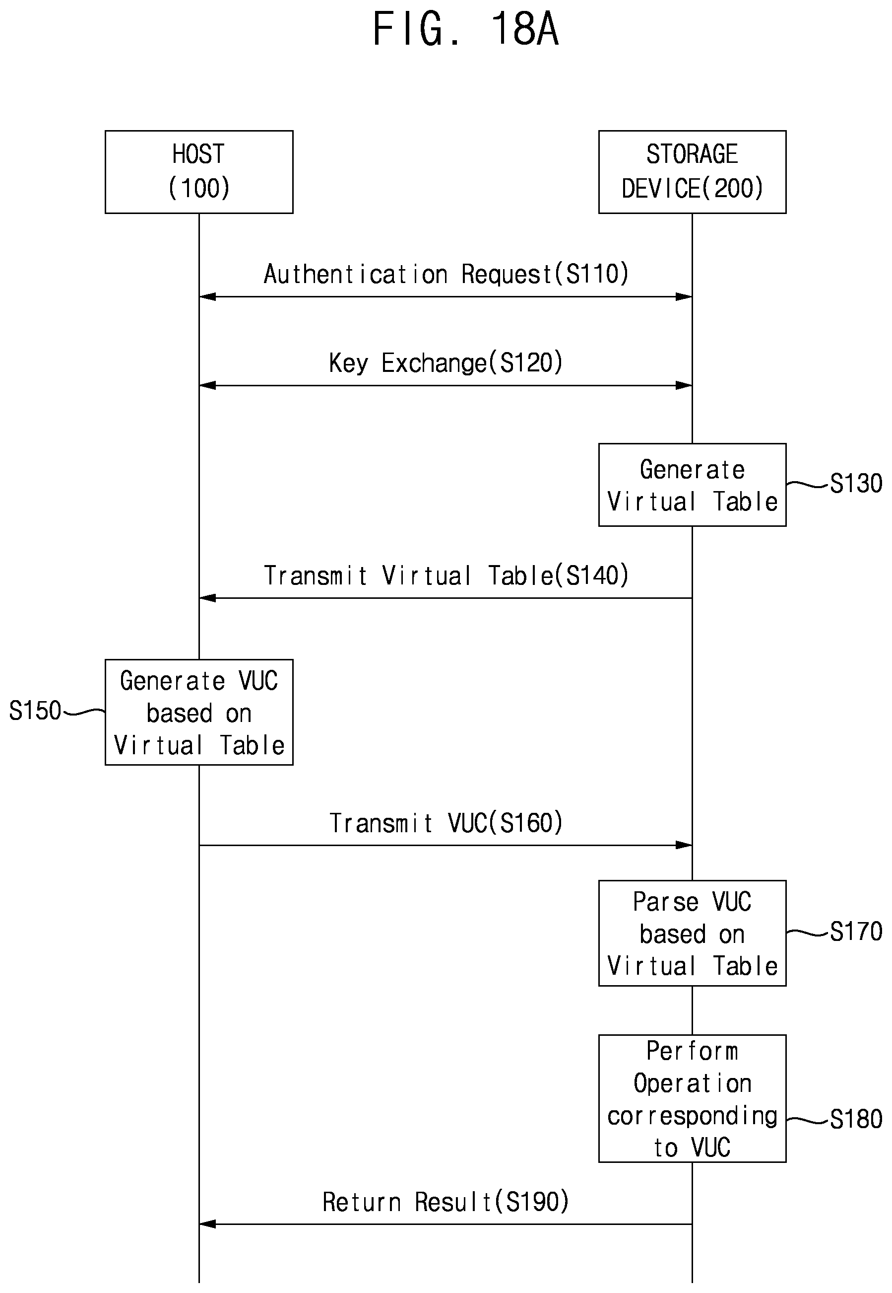 Patent US12105965 Figure 16 – Storage device and storage system including the same
