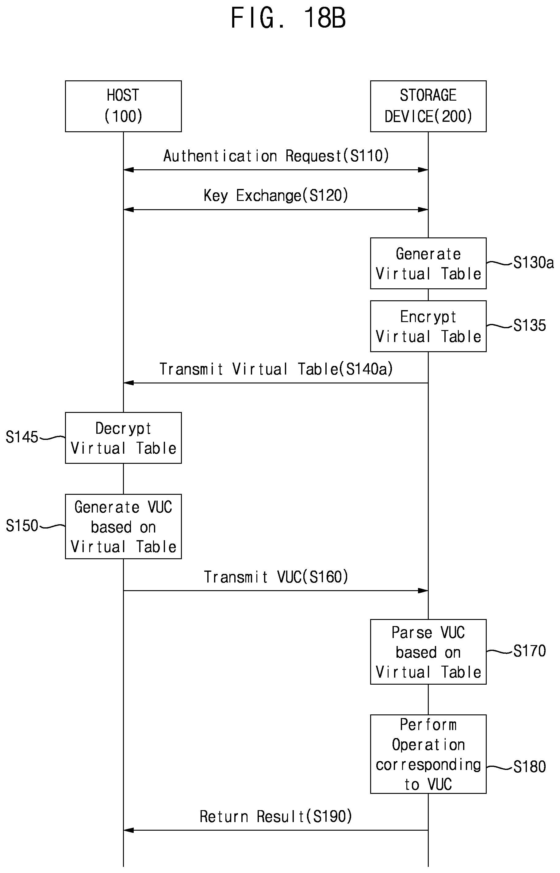 Patent US12105965 Figure 17 – Storage device and storage system including the same