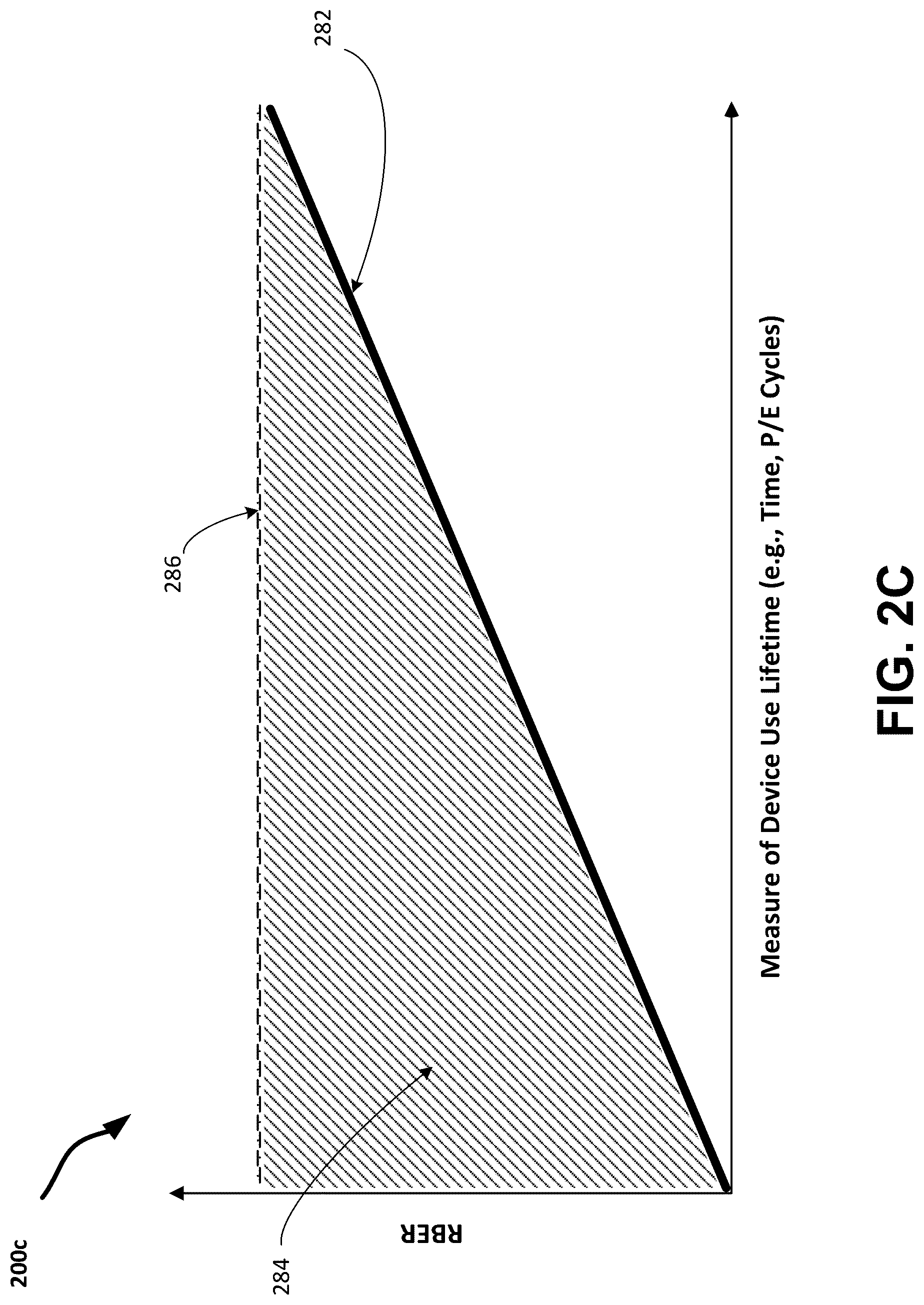 Patent US12105967 Figure 4 – Two-tier defect scan management