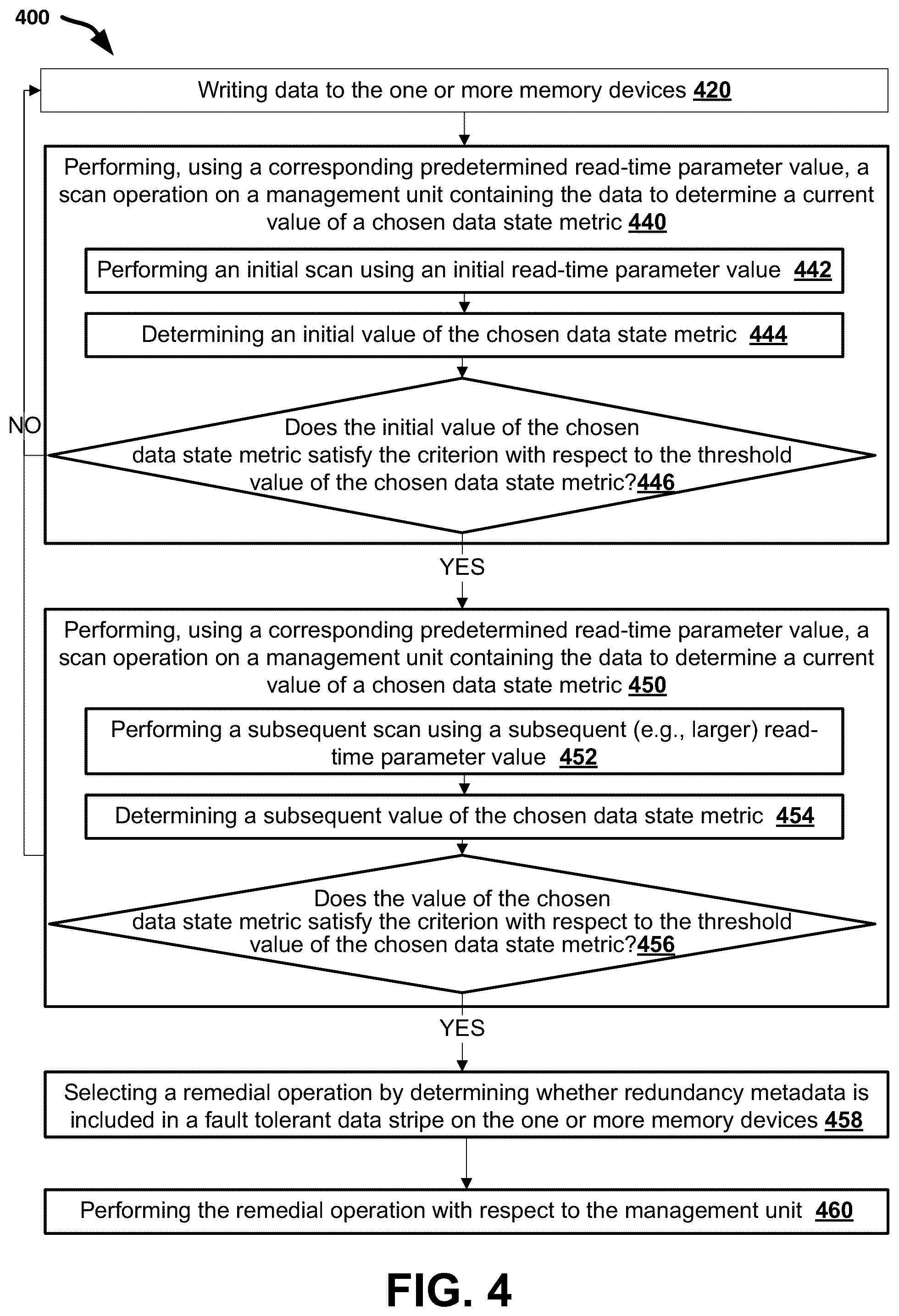 Patent US12105967 Figure 6 – Two-tier defect scan management