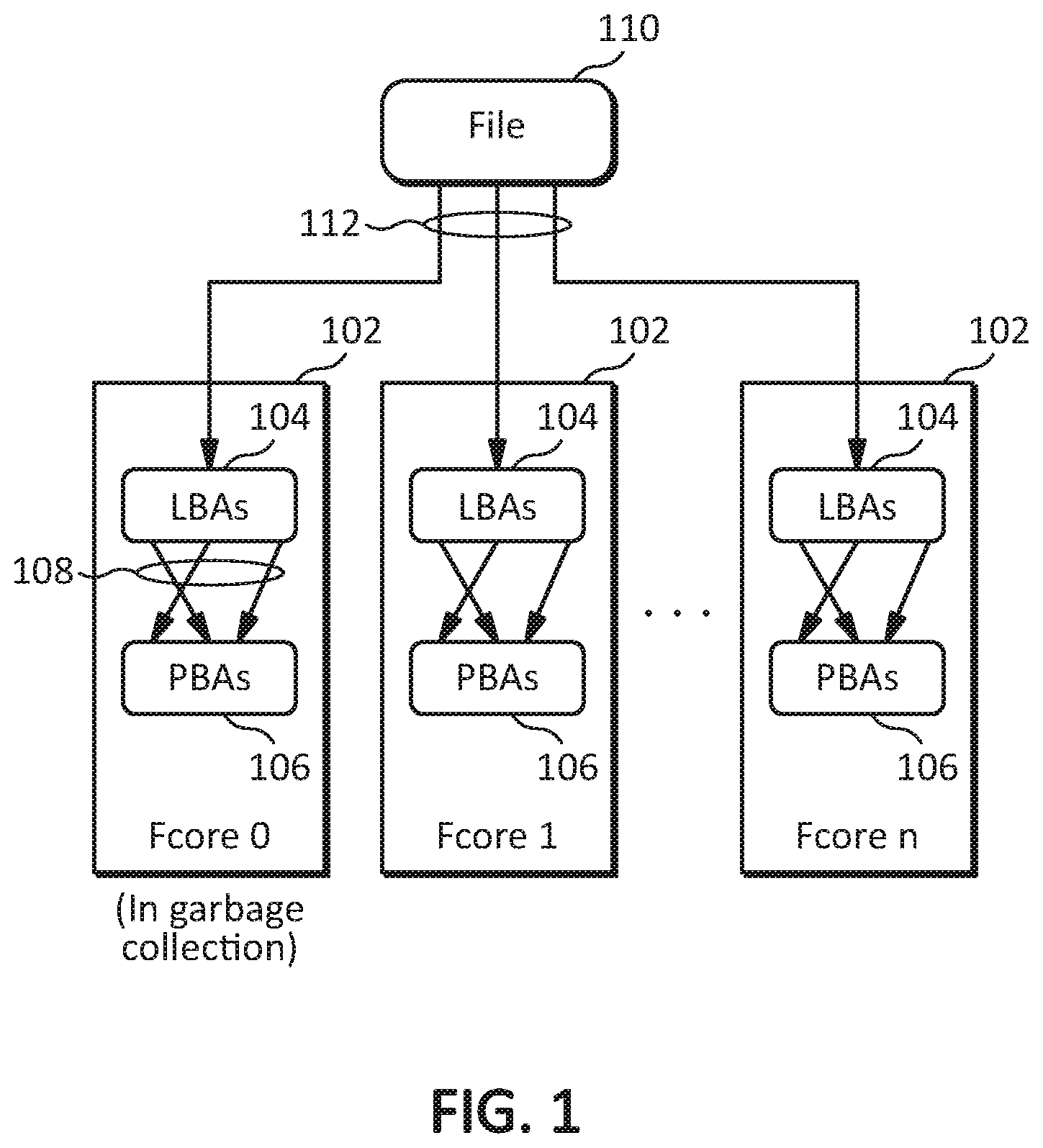 Patent US12105968 Figure 1 – Systems, methods, and devices for page relocation for garbage collection